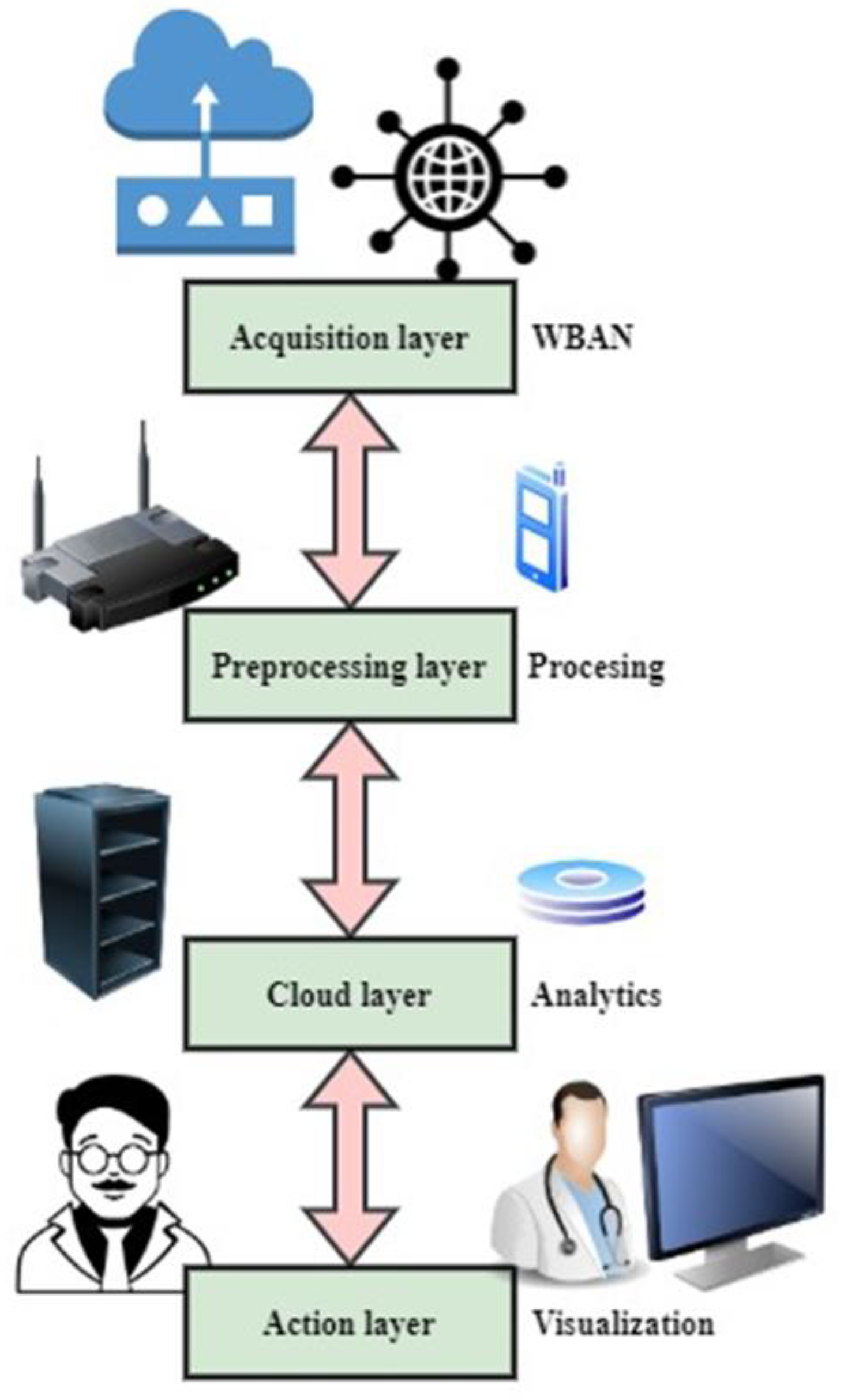 Healthcare 11 00384 g001 Healthcare 11 00384 g001