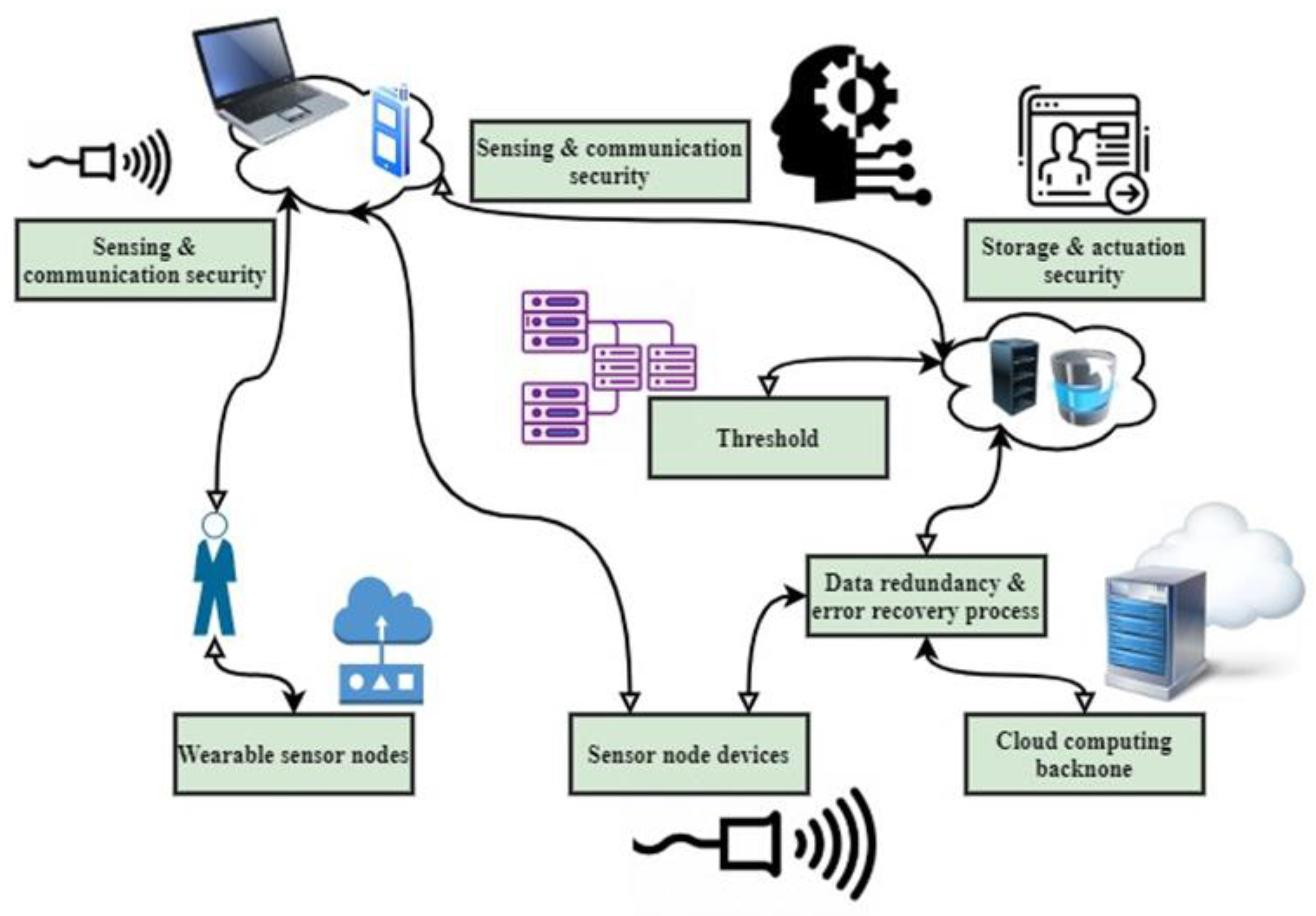 Healthcare 11 00384 g002 Healthcare 11 00384 g002