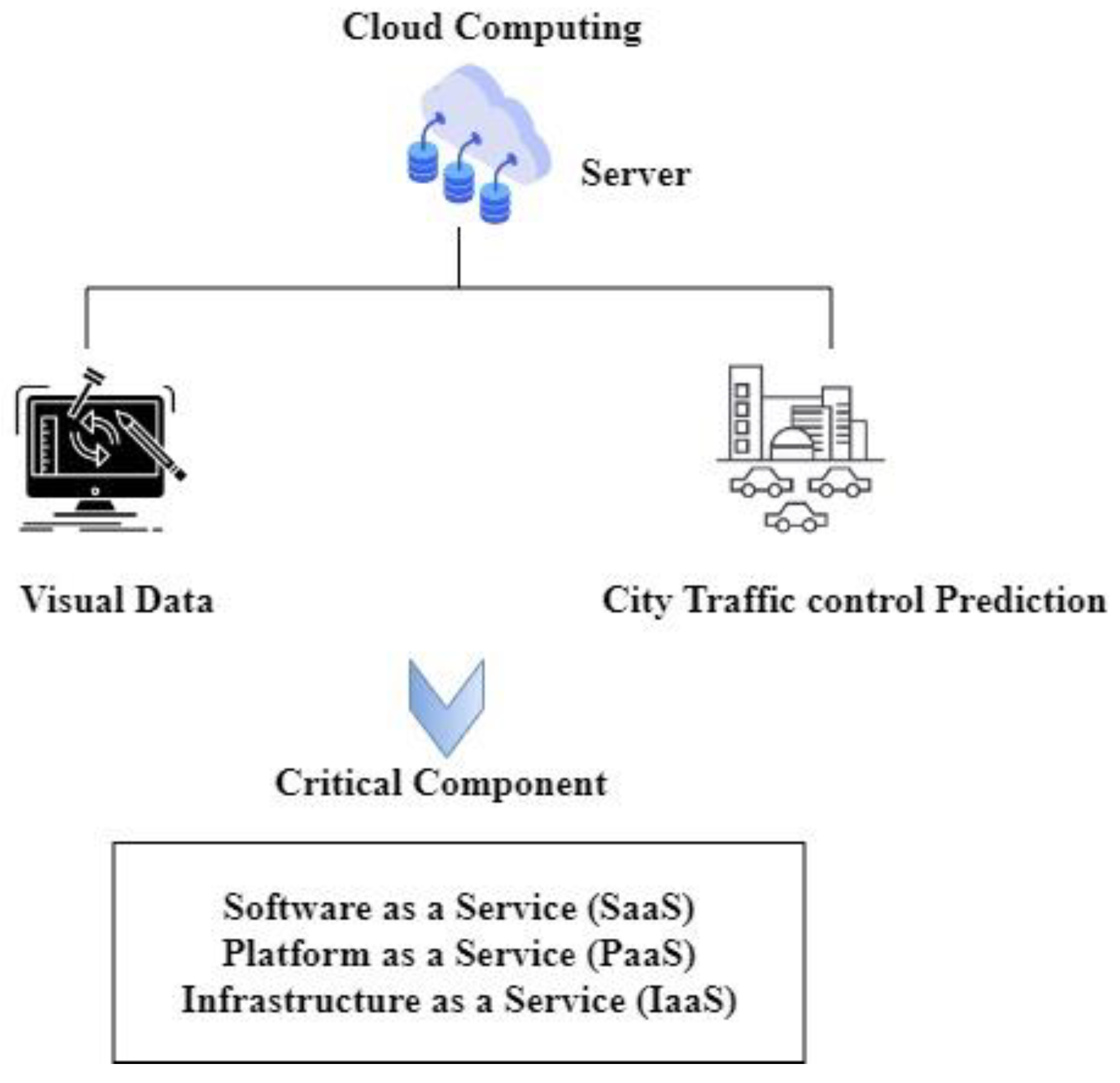 Healthcare 11 00384 g003 Healthcare 11 00384 g003