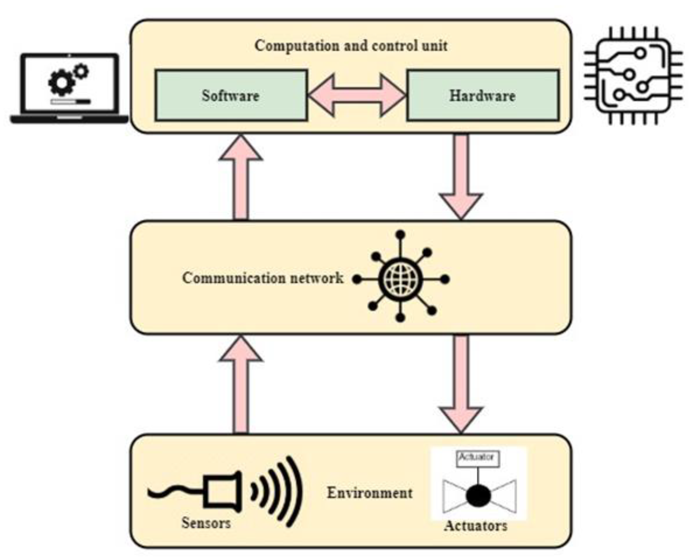 Healthcare 11 00384 g005 Healthcare 11 00384 g005