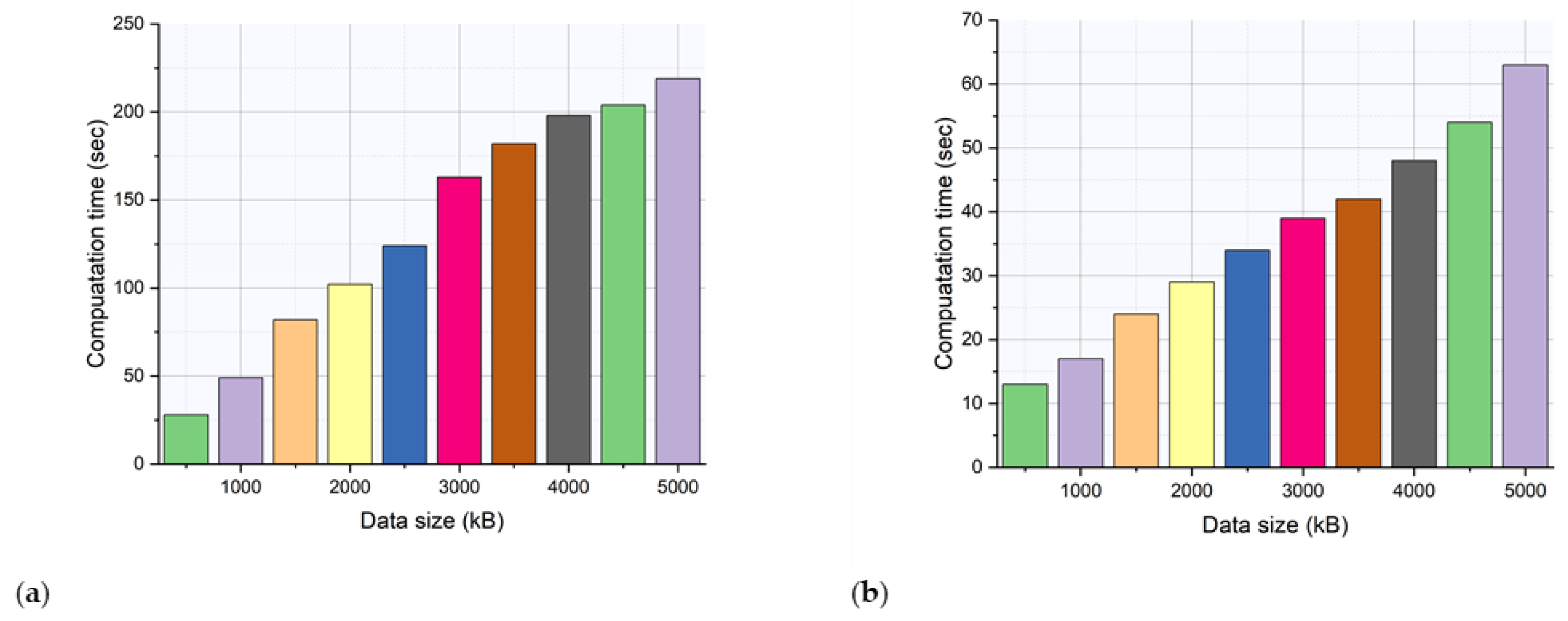 Healthcare 11 00384 g007 Healthcare 11 00384 g007