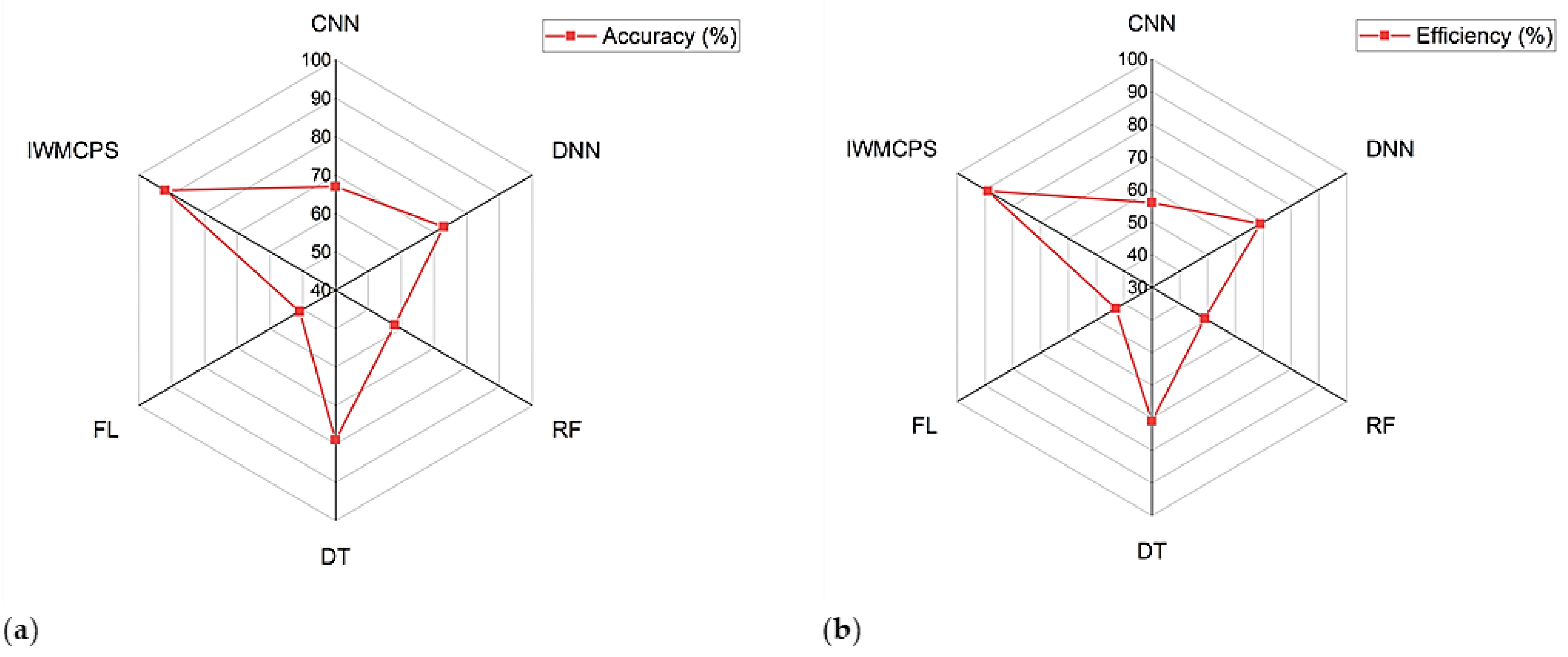 Healthcare 11 00384 g008 Healthcare 11 00384 g008