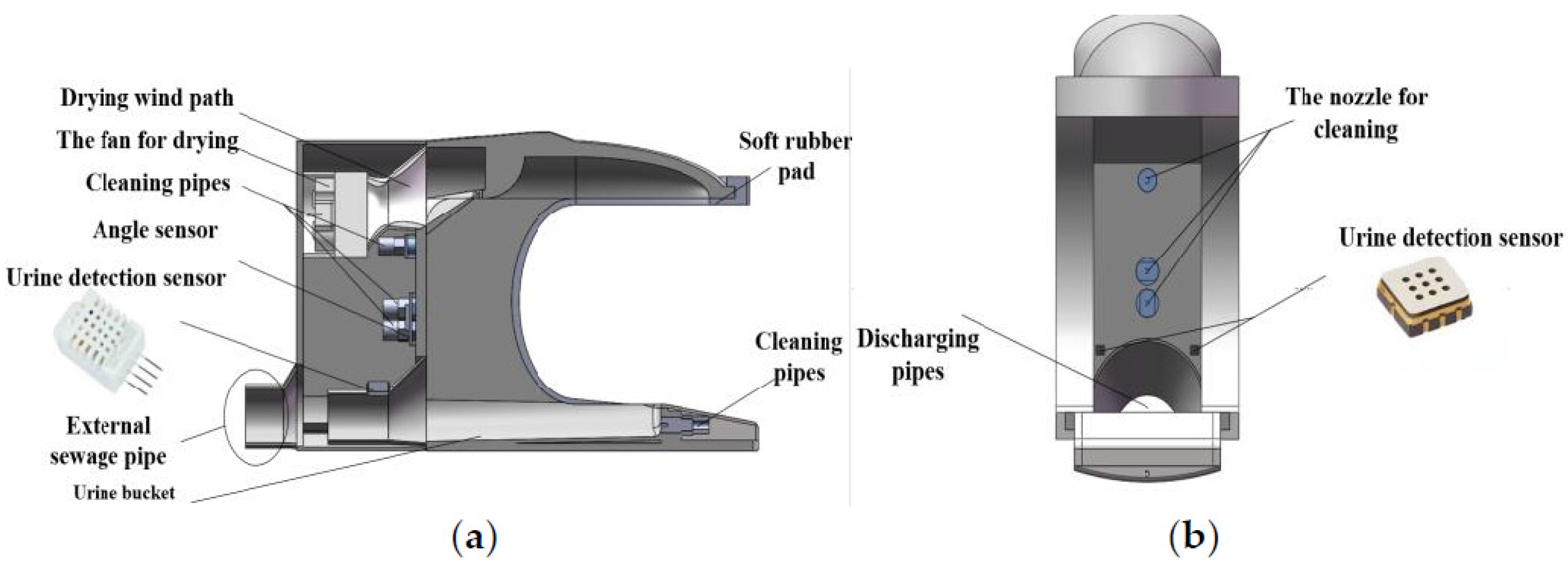 Healthcare 11 00388 g003 Healthcare 11 00388 g003