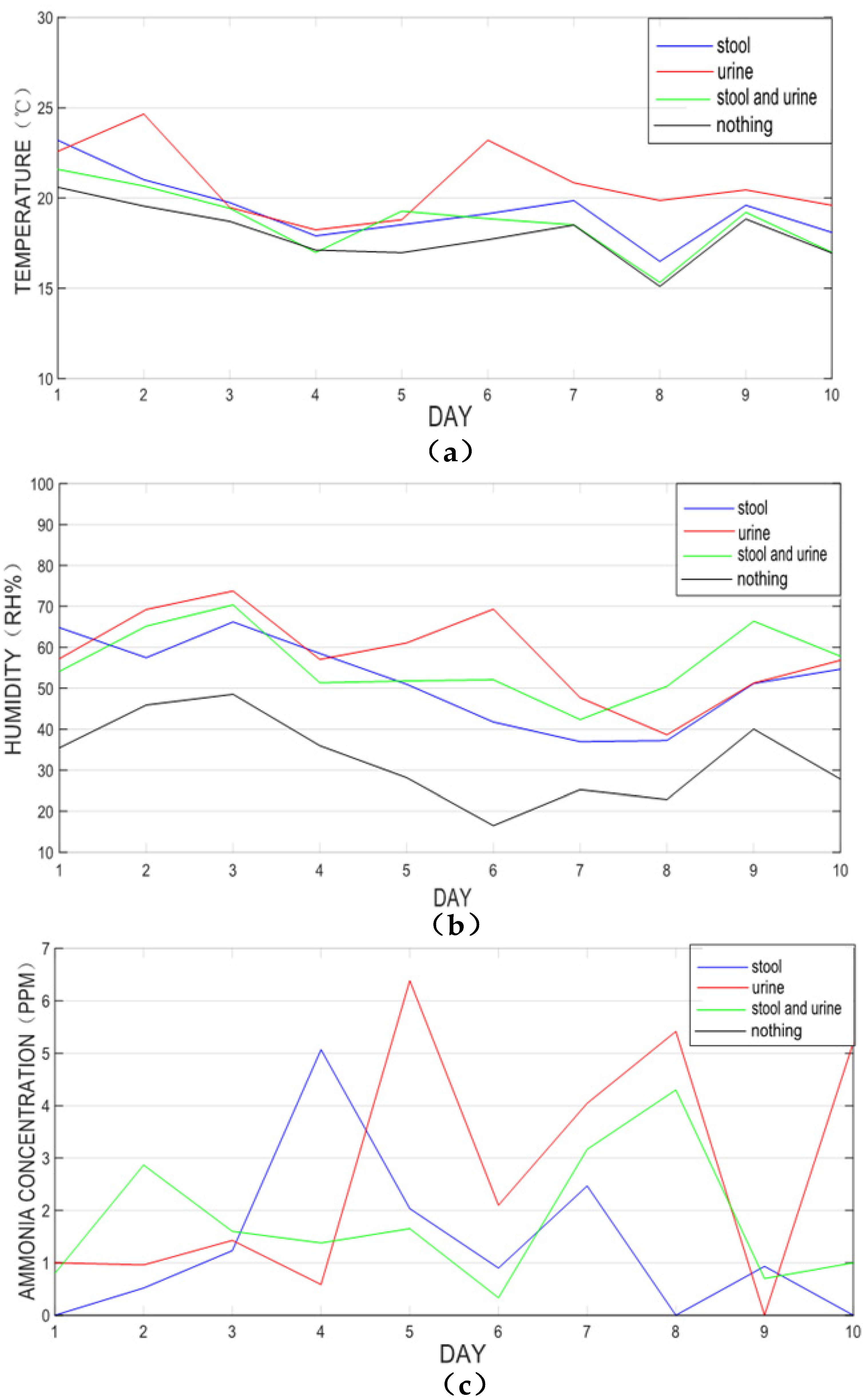 Healthcare 11 00388 g010 Healthcare 11 00388 g010