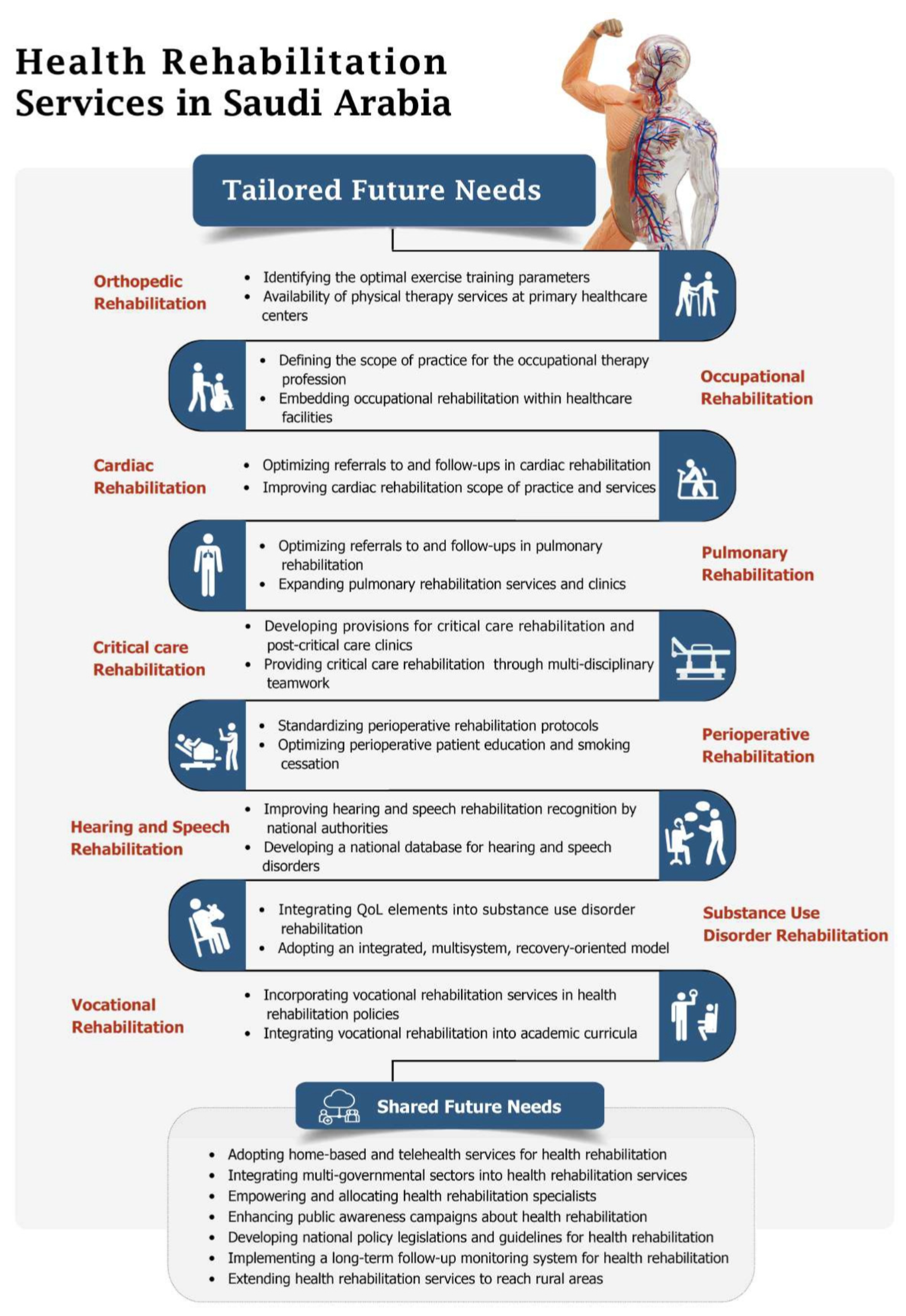 Workplace Safety Infographic - Ability Rehabilitation