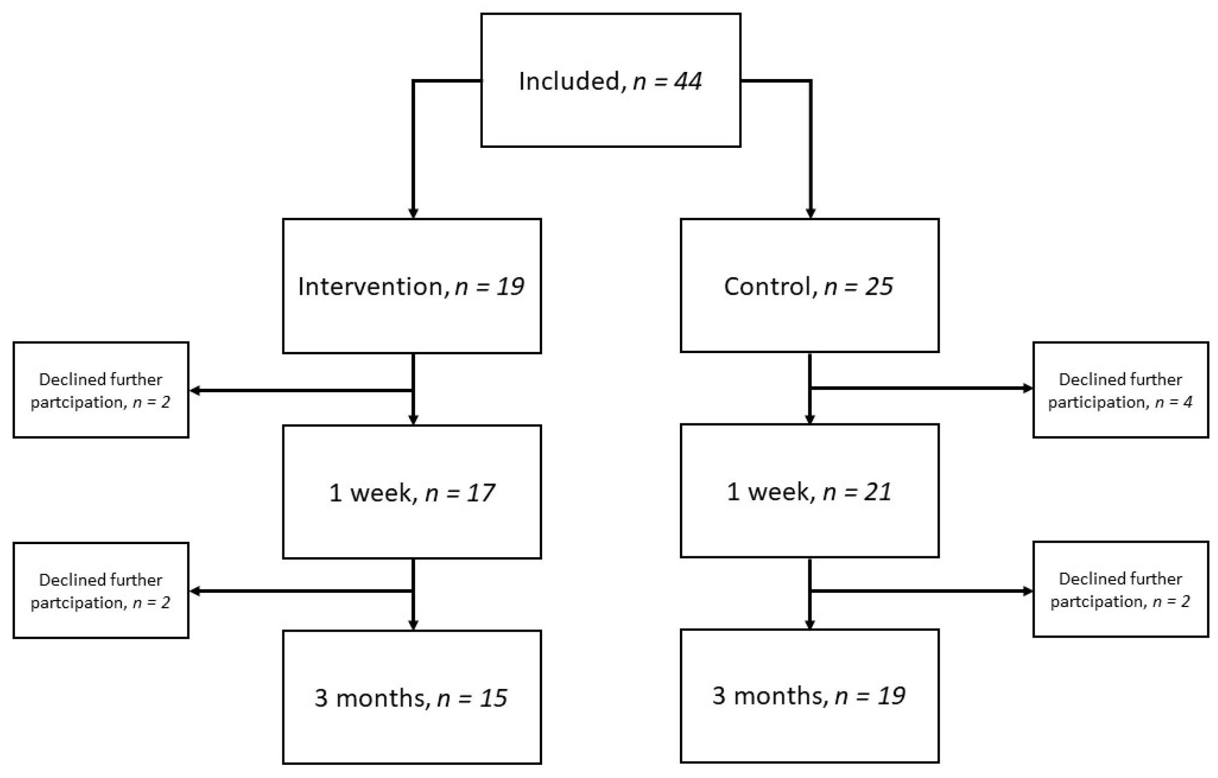 Healthcare 11 00391 g001