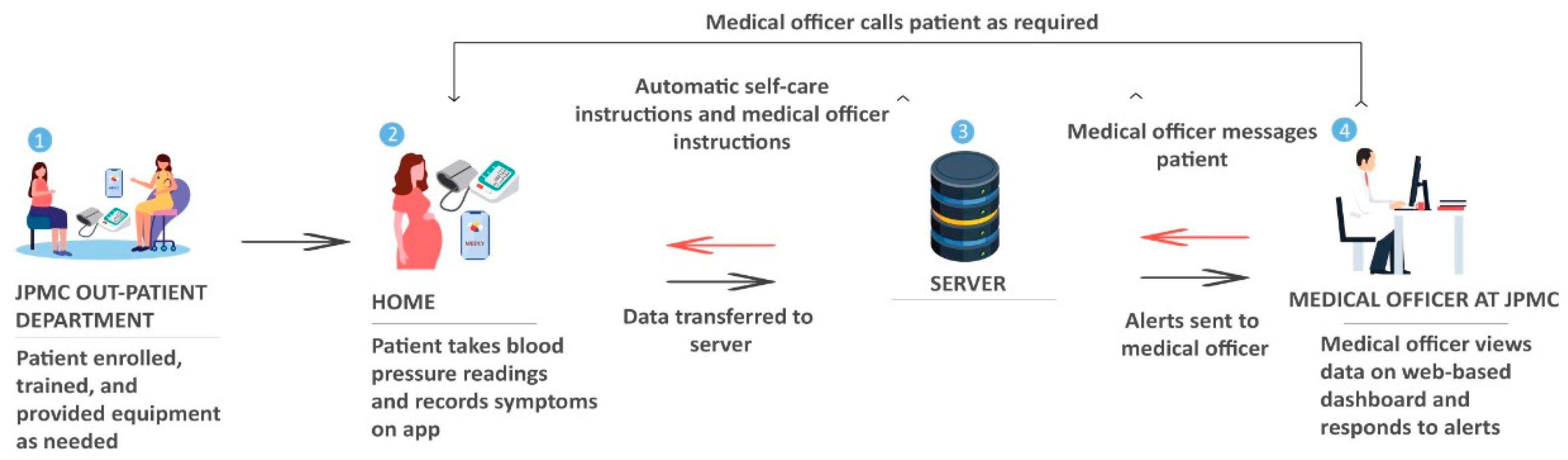 Healthcare 11 00392 g001 Healthcare 11 00392 g001