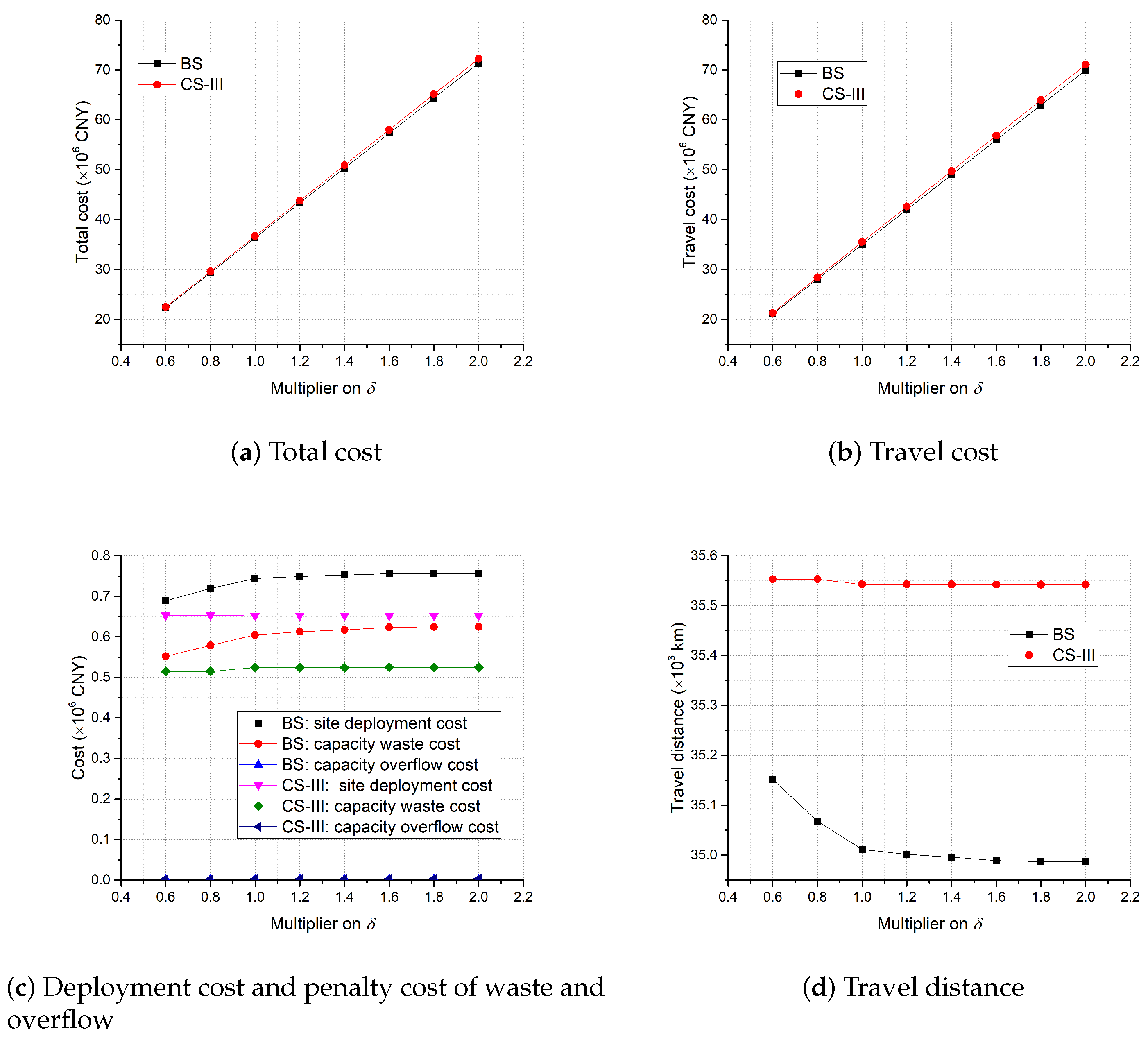 Healthcare 11 00393 g007 Healthcare 11 00393 g007
