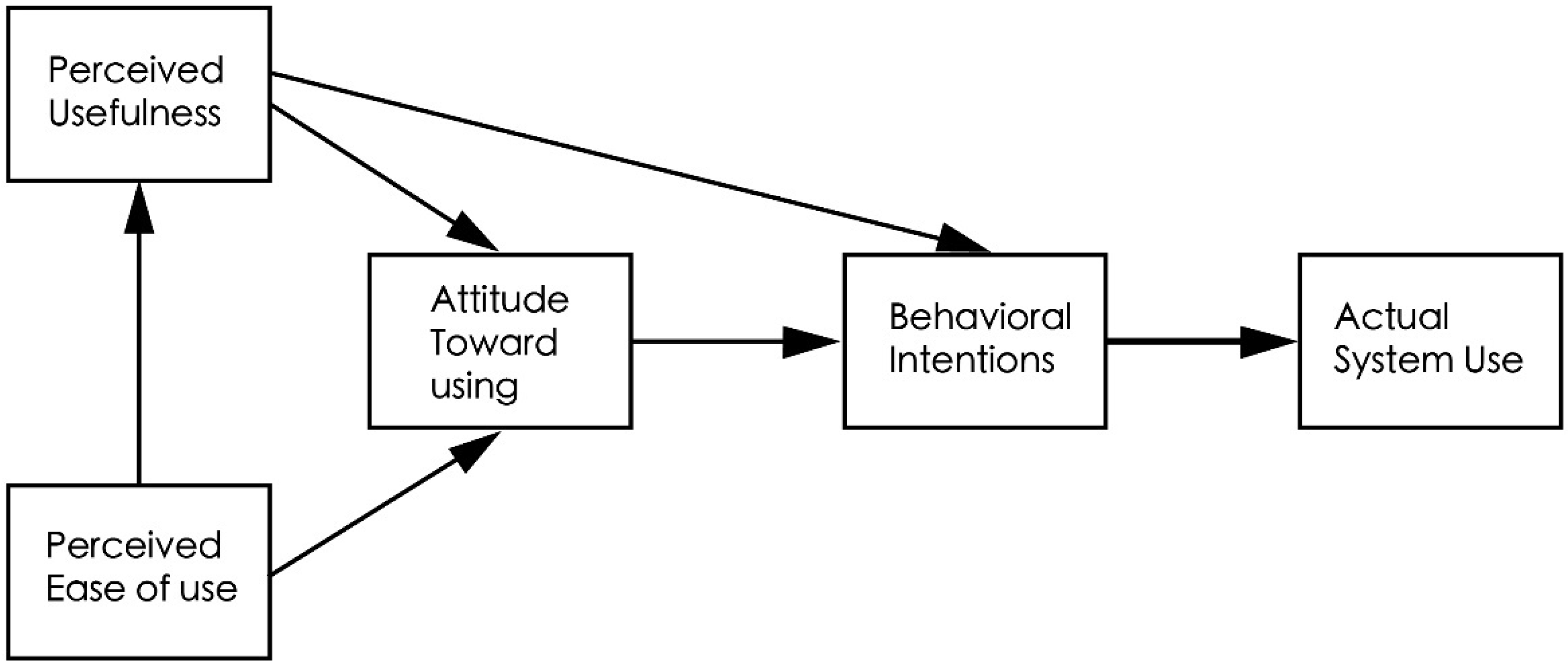 Healthcare 11 00396 g001 Healthcare 11 00396 g001