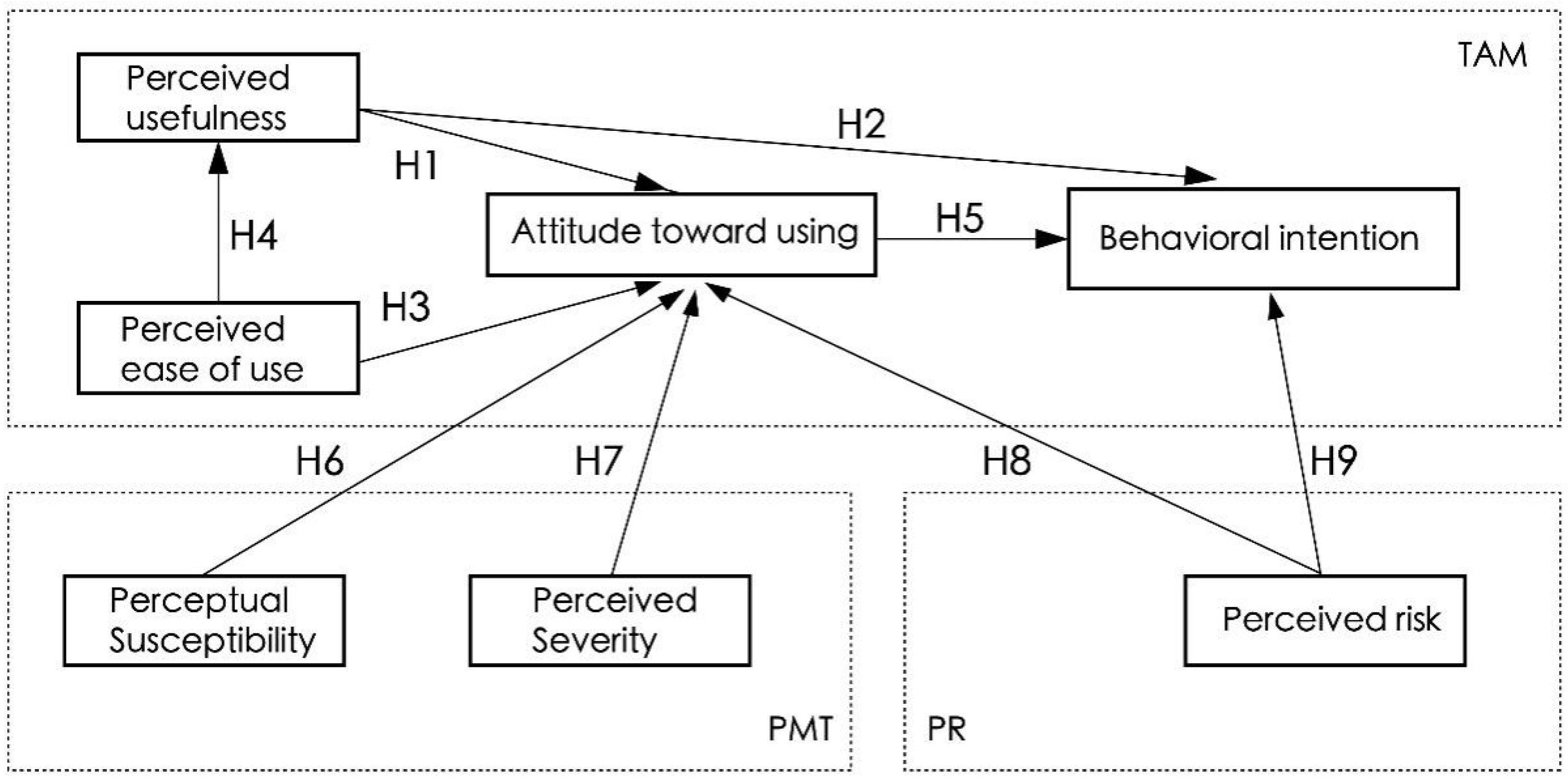 Healthcare 11 00396 g002 Healthcare 11 00396 g002