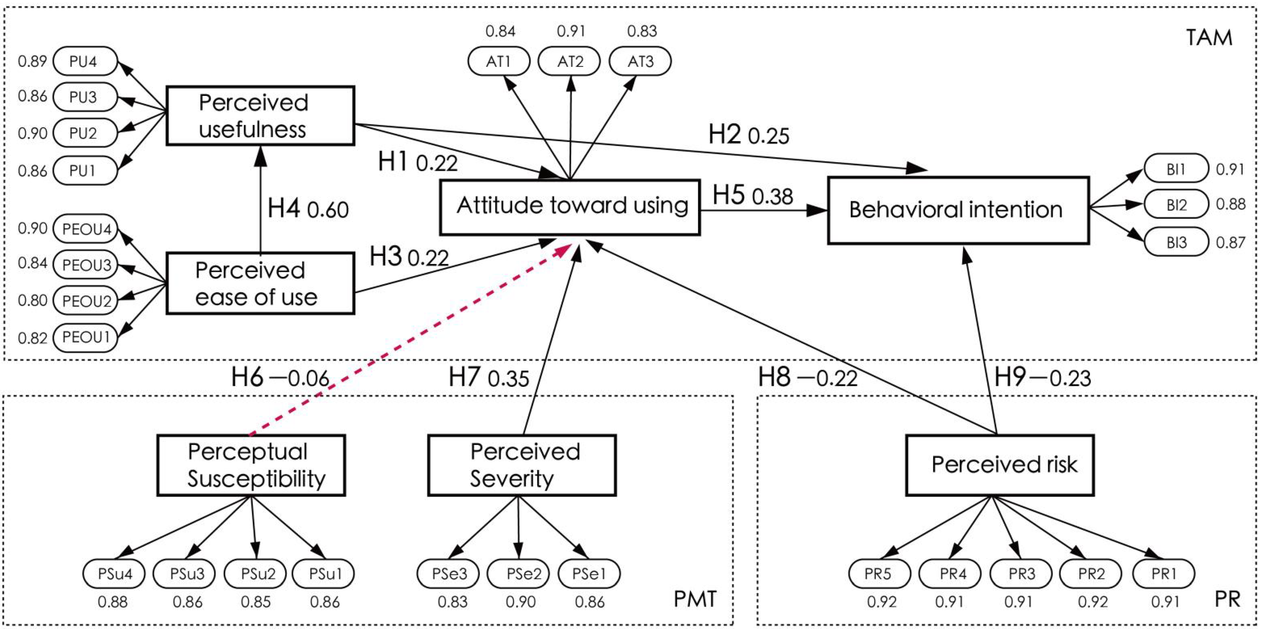 Healthcare 11 00396 g003 Healthcare 11 00396 g003