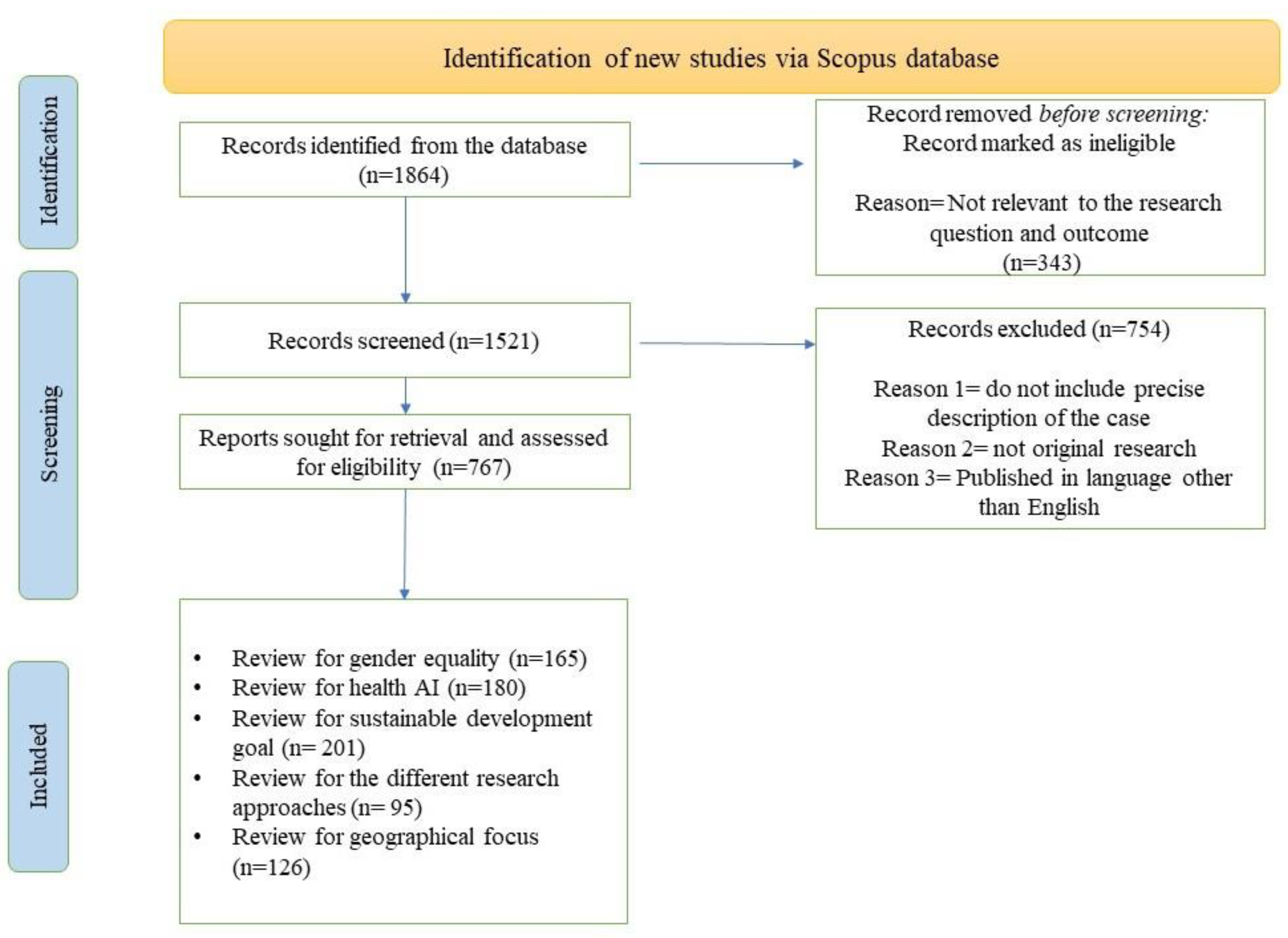 Healthcare 11 00401 g001 Healthcare 11 00401 g001
