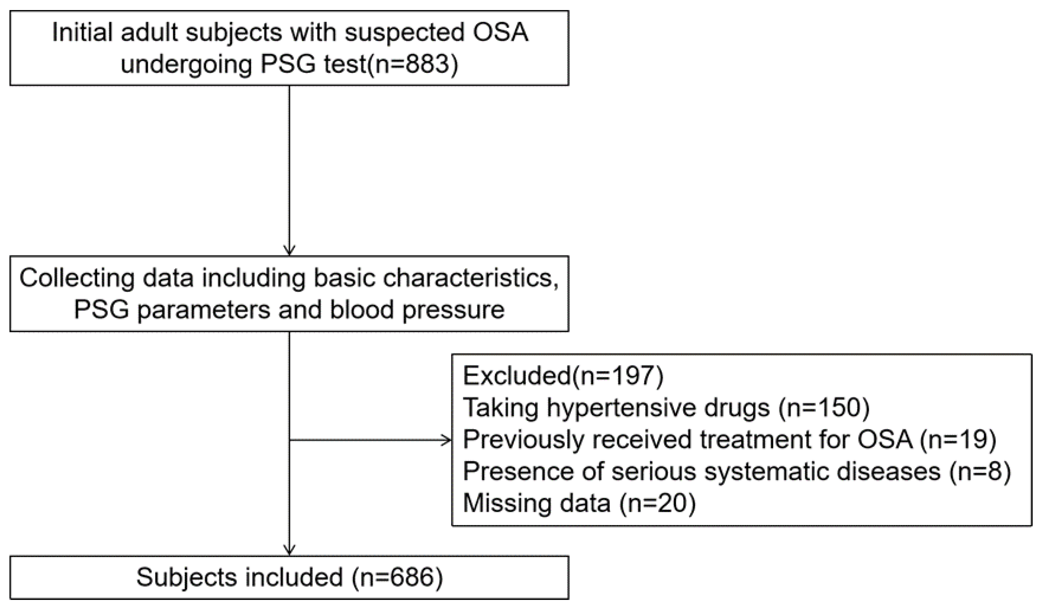 blood-pressure-medication-flowchart-ppgbbe-intranet-biologia-ufrj-br