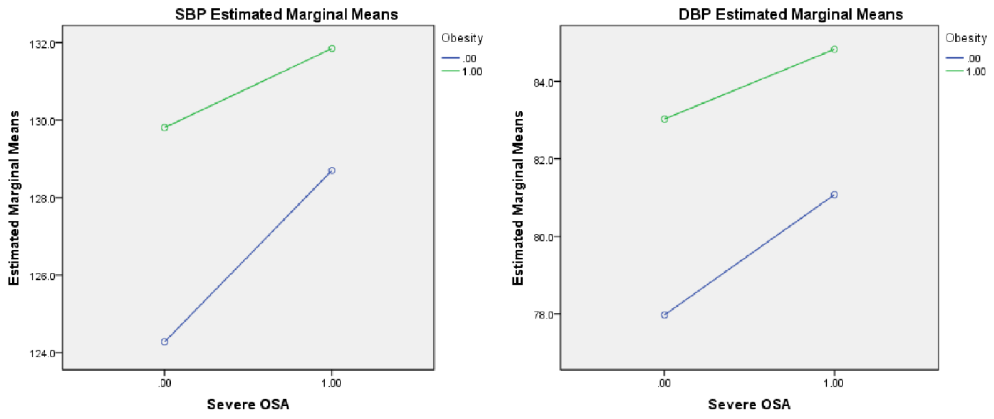 Healthcare 11 00402 g003