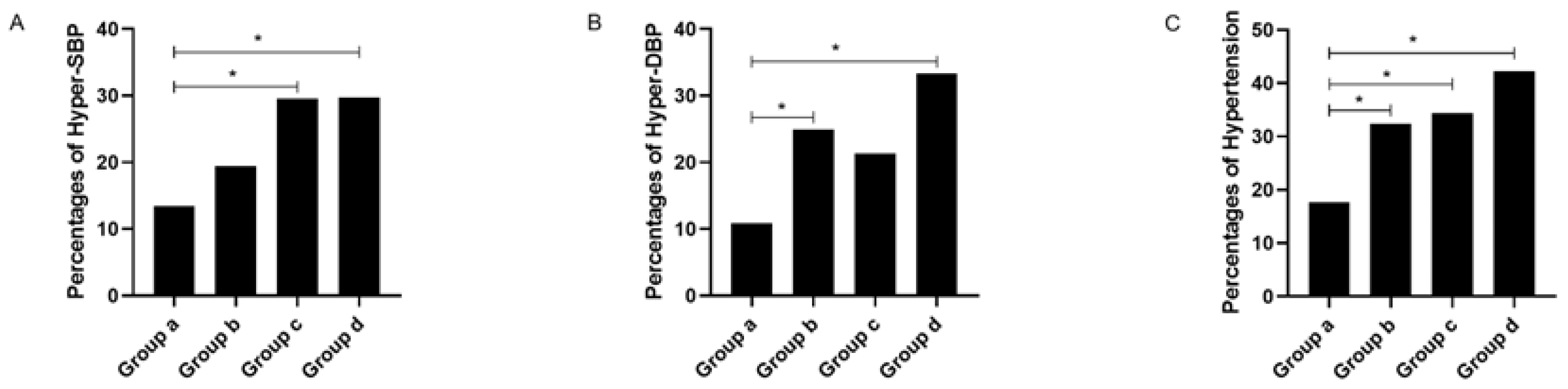 Healthcare 11 00402 g004