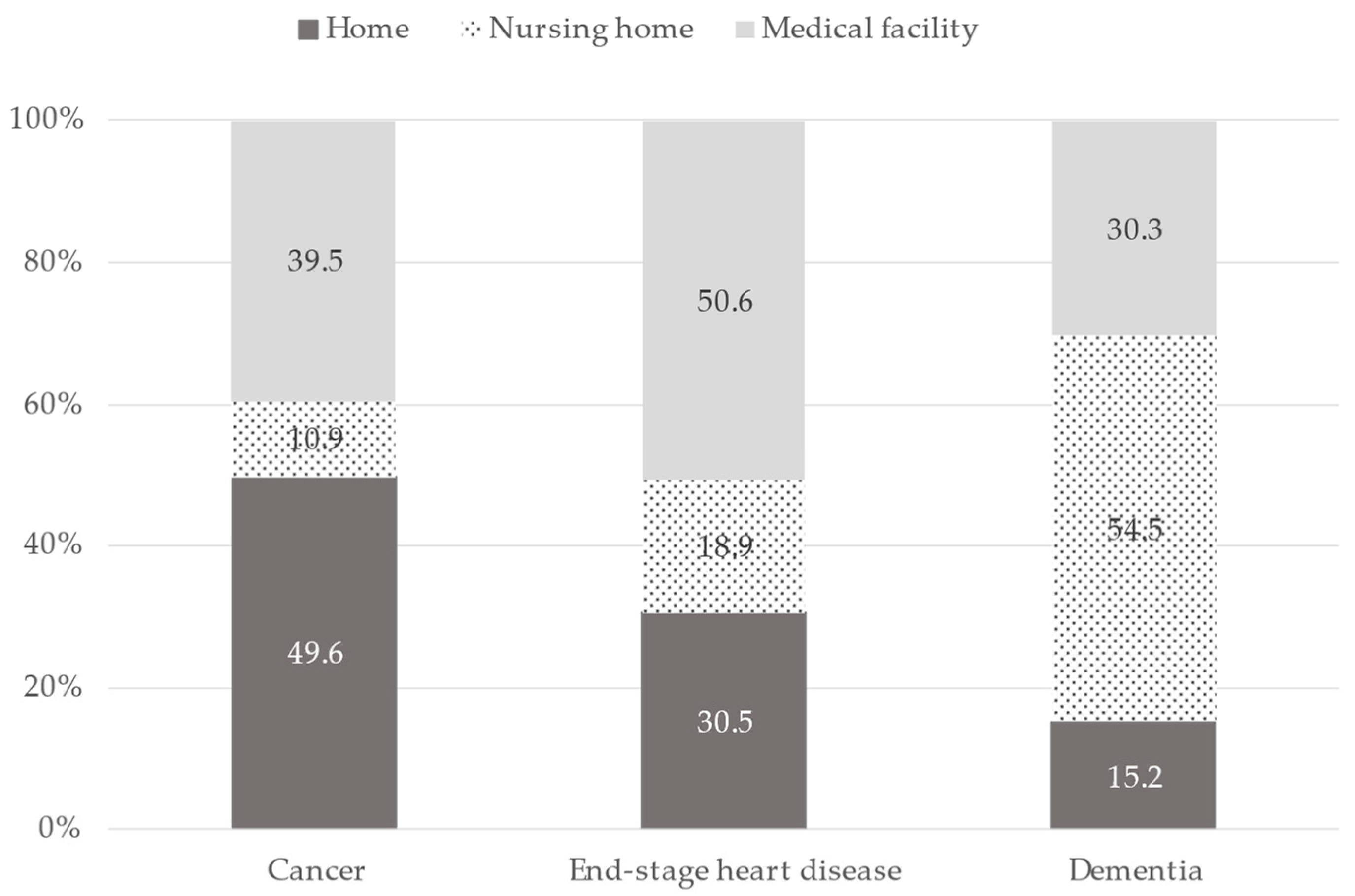 Healthcare 11 00406 g002