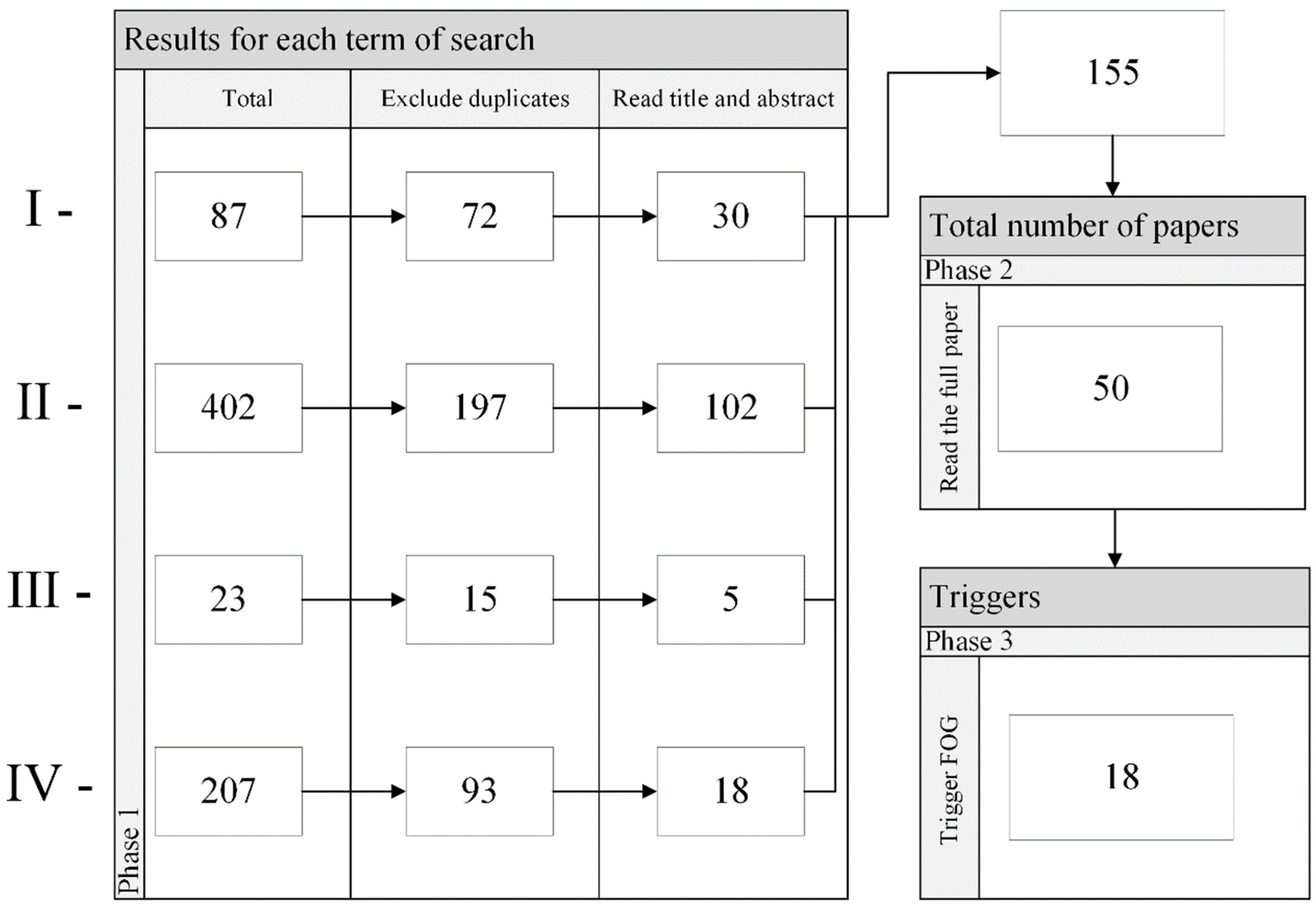 Healthcare 11 00409 g001 Healthcare 11 00409 g001