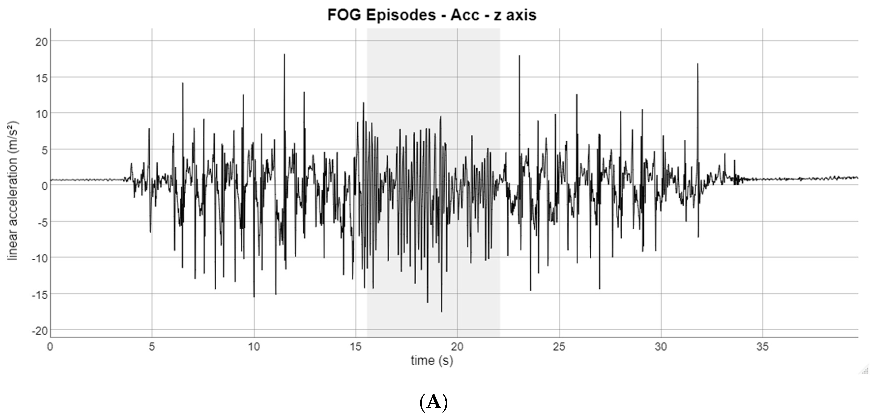 Healthcare 11 00409 g005a Healthcare 11 00409 g005a