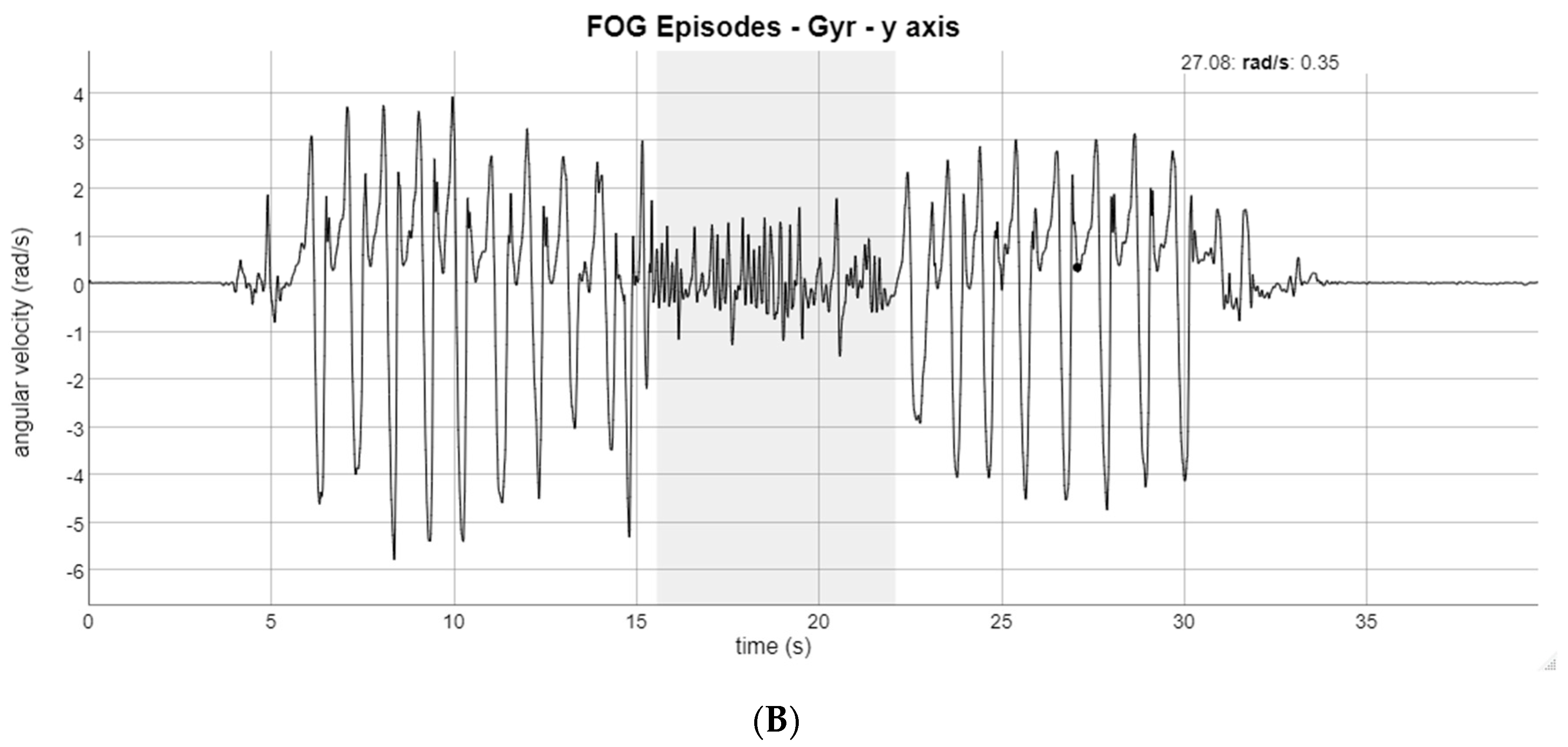 Healthcare 11 00409 g005b Healthcare 11 00409 g005b