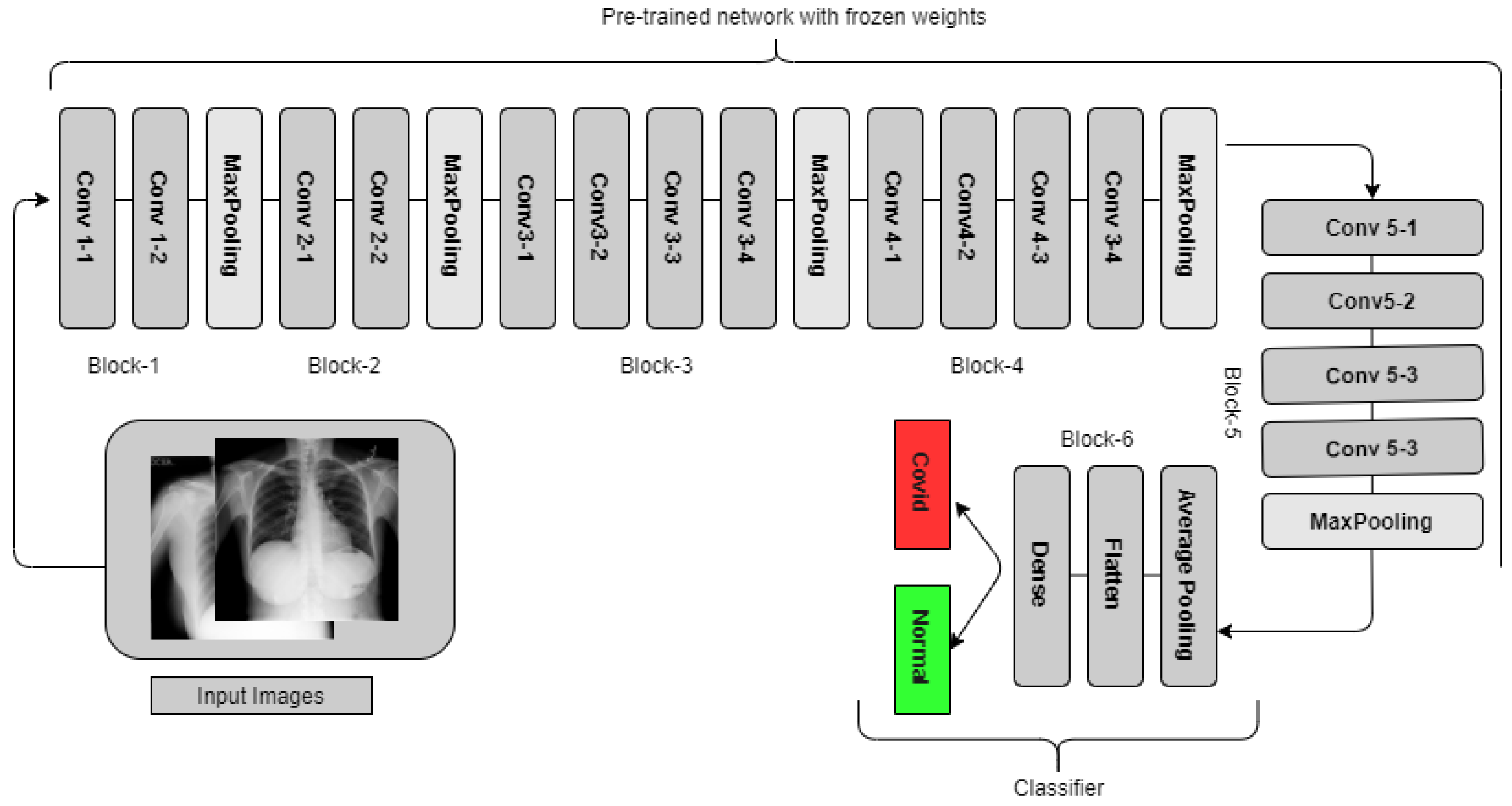 Healthcare 11 00410 g004