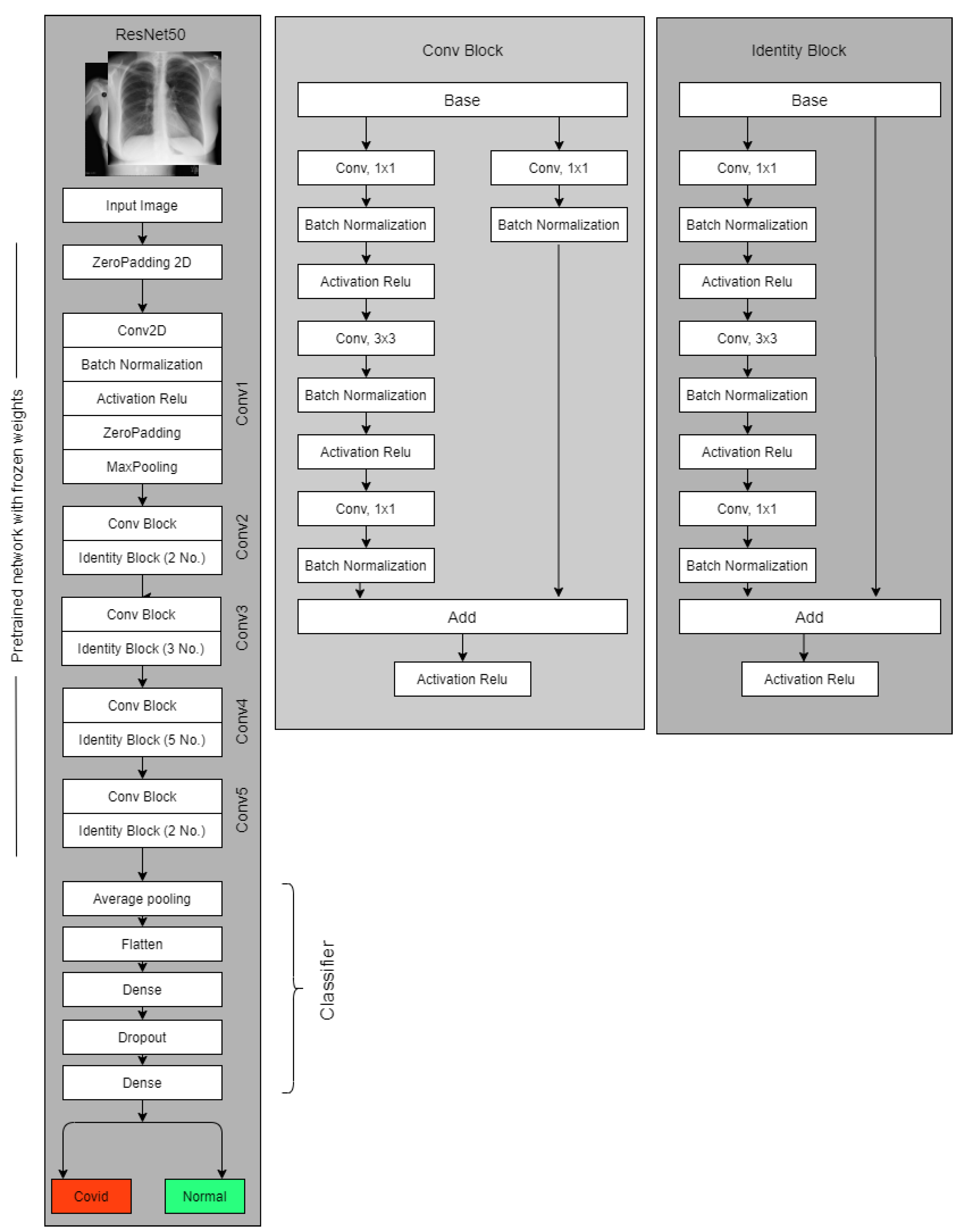Healthcare Free FullText Interpretable Differential Diagnosis of