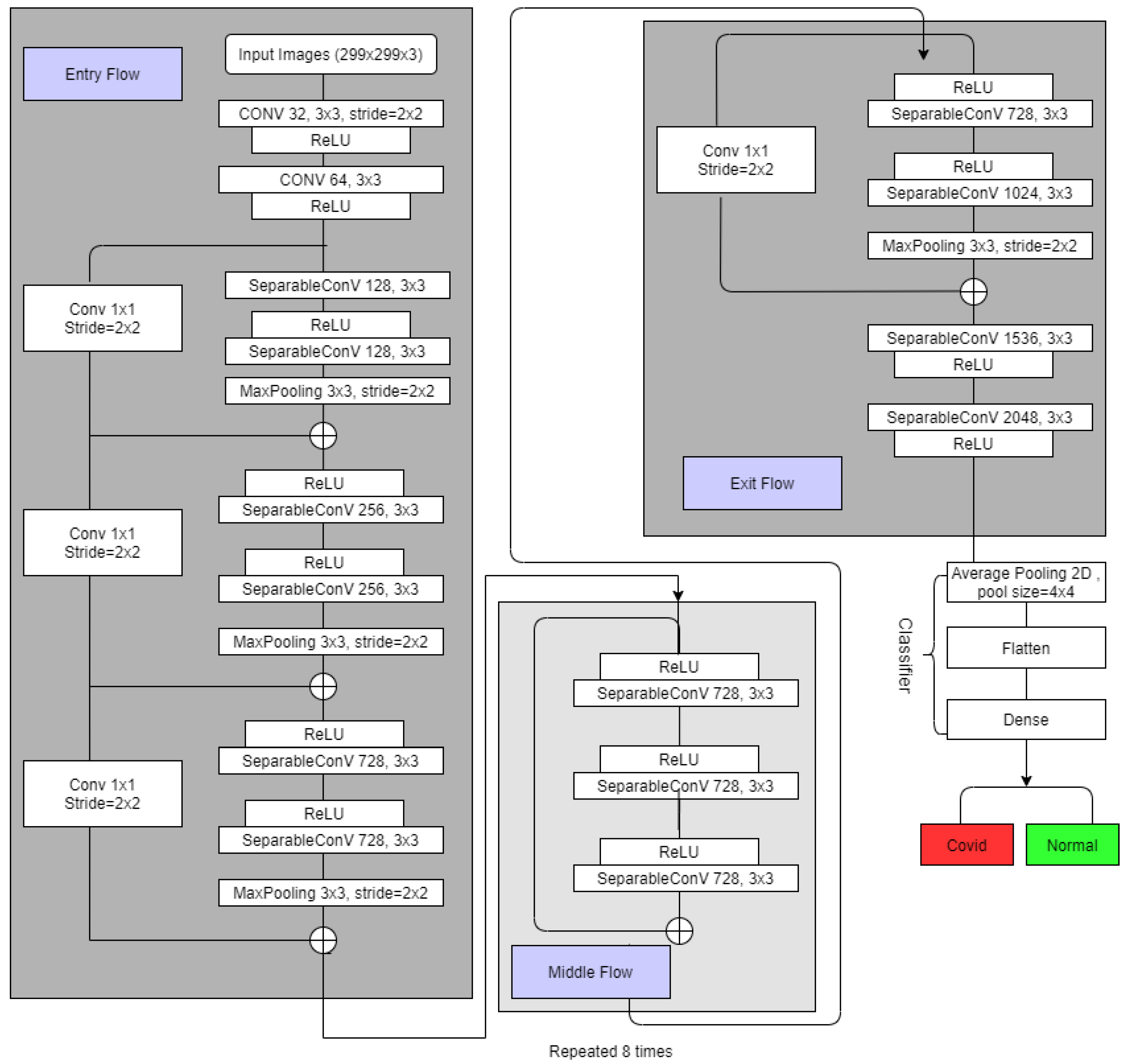 Healthcare Free FullText Interpretable Differential Diagnosis of