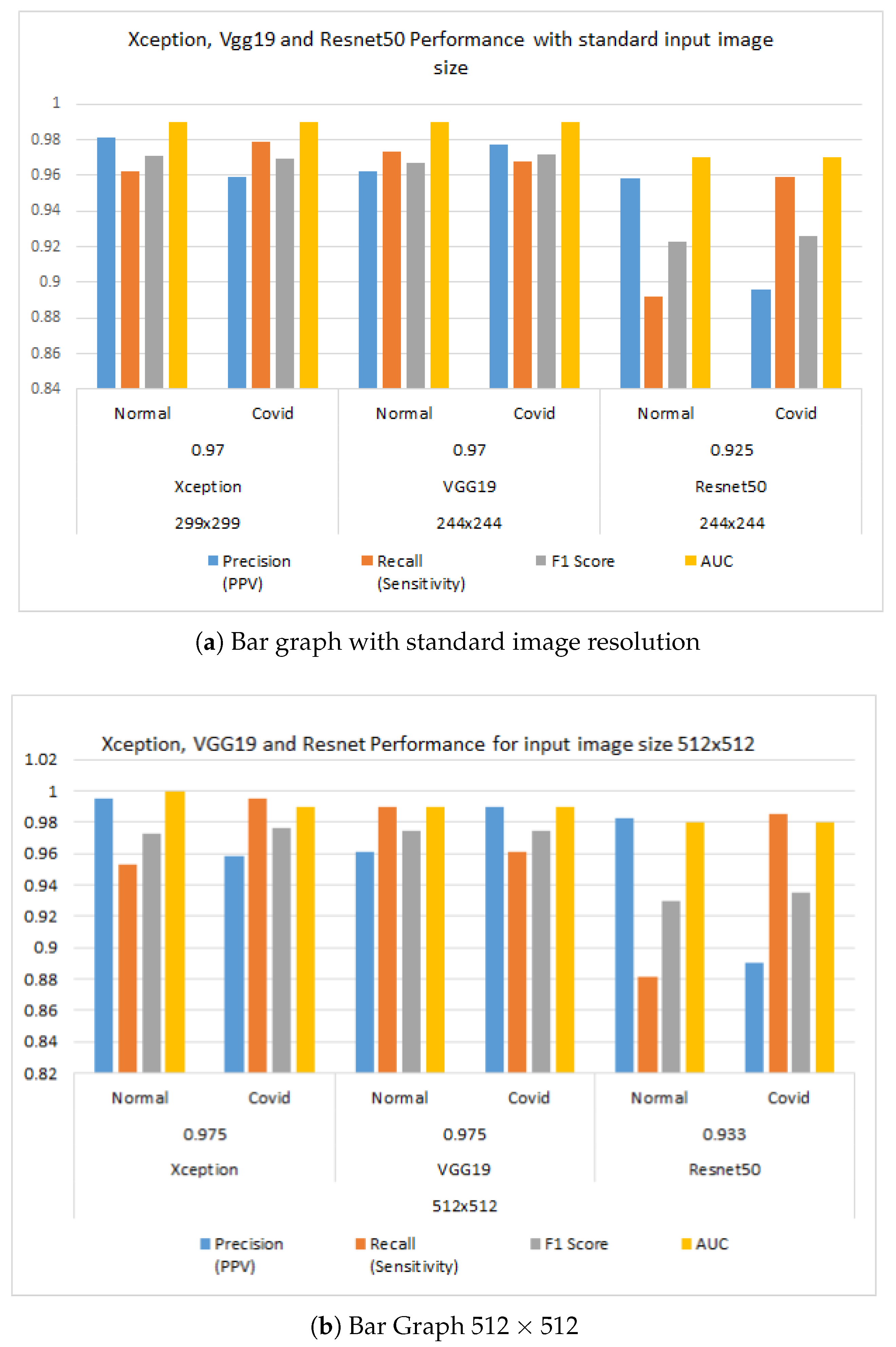Healthcare 11 00410 g009
