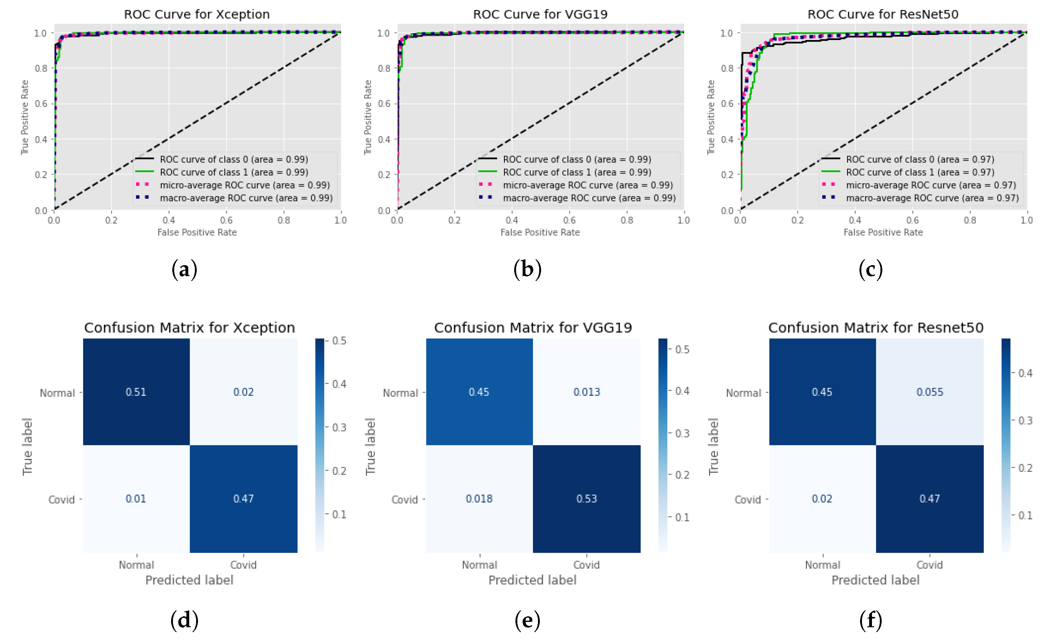 Healthcare 11 00410 g011