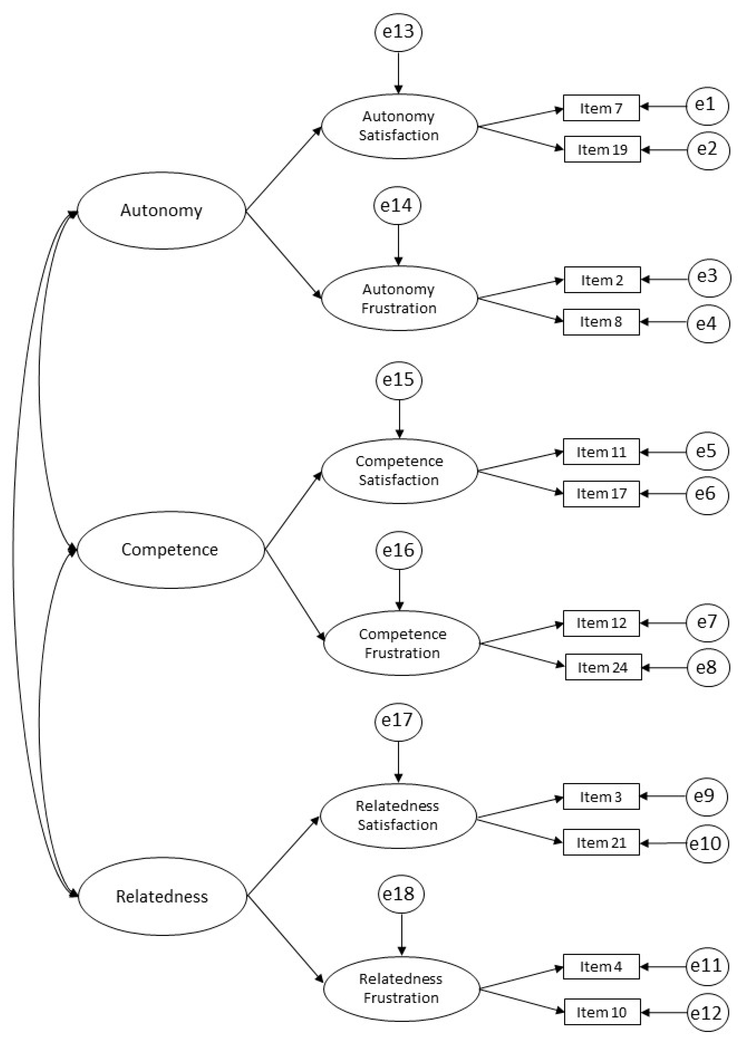 Healthcare 11 00412 g0a2