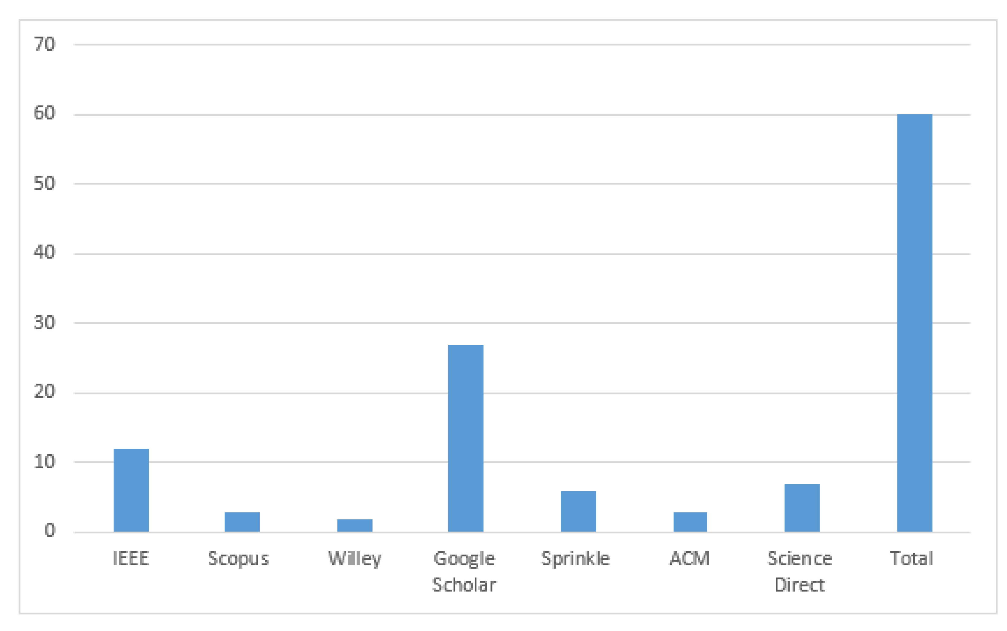 Healthcare 11 00415 g004 Healthcare 11 00415 g004