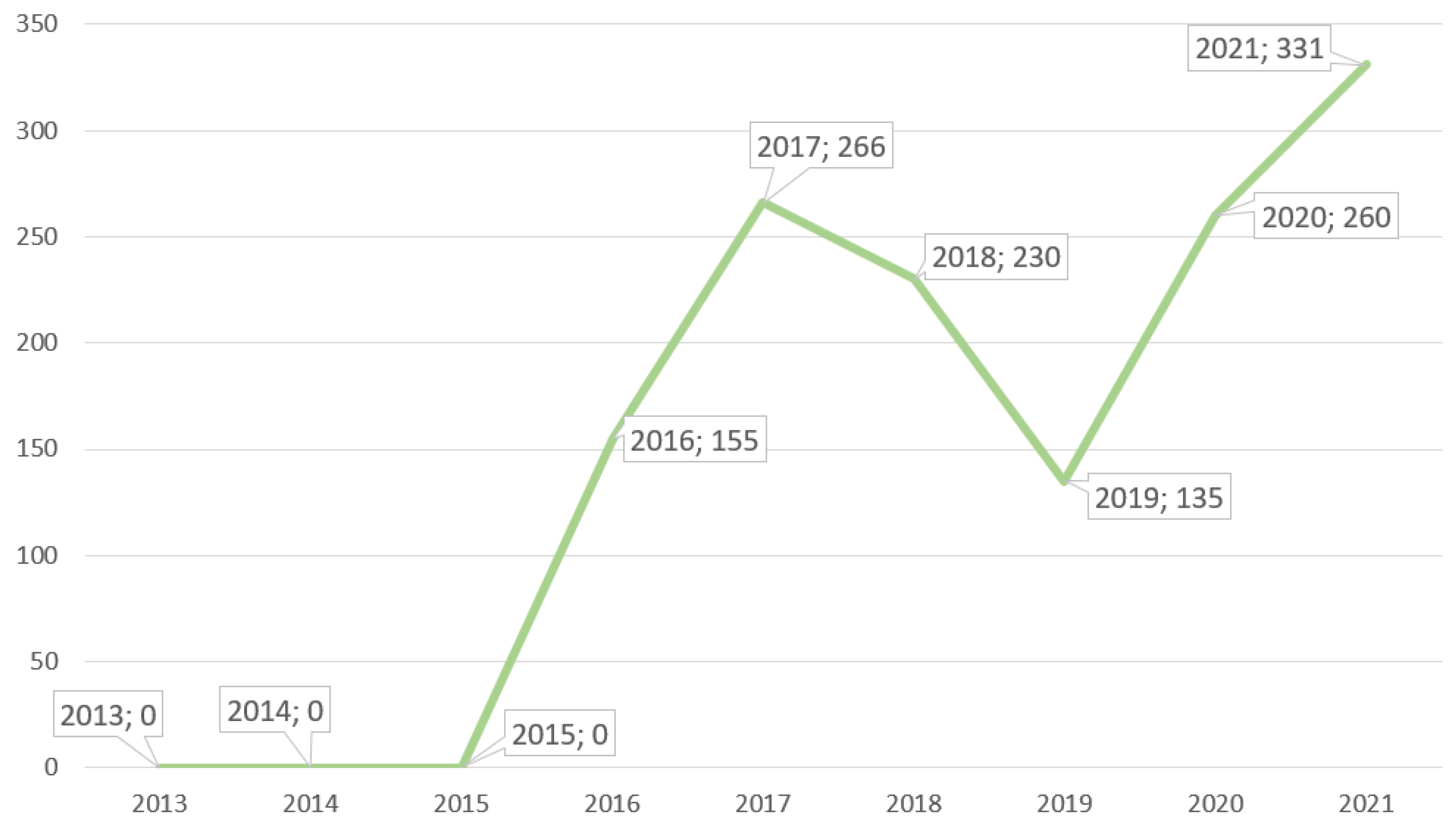 Healthcare 11 00425 g002 Healthcare 11 00425 g002