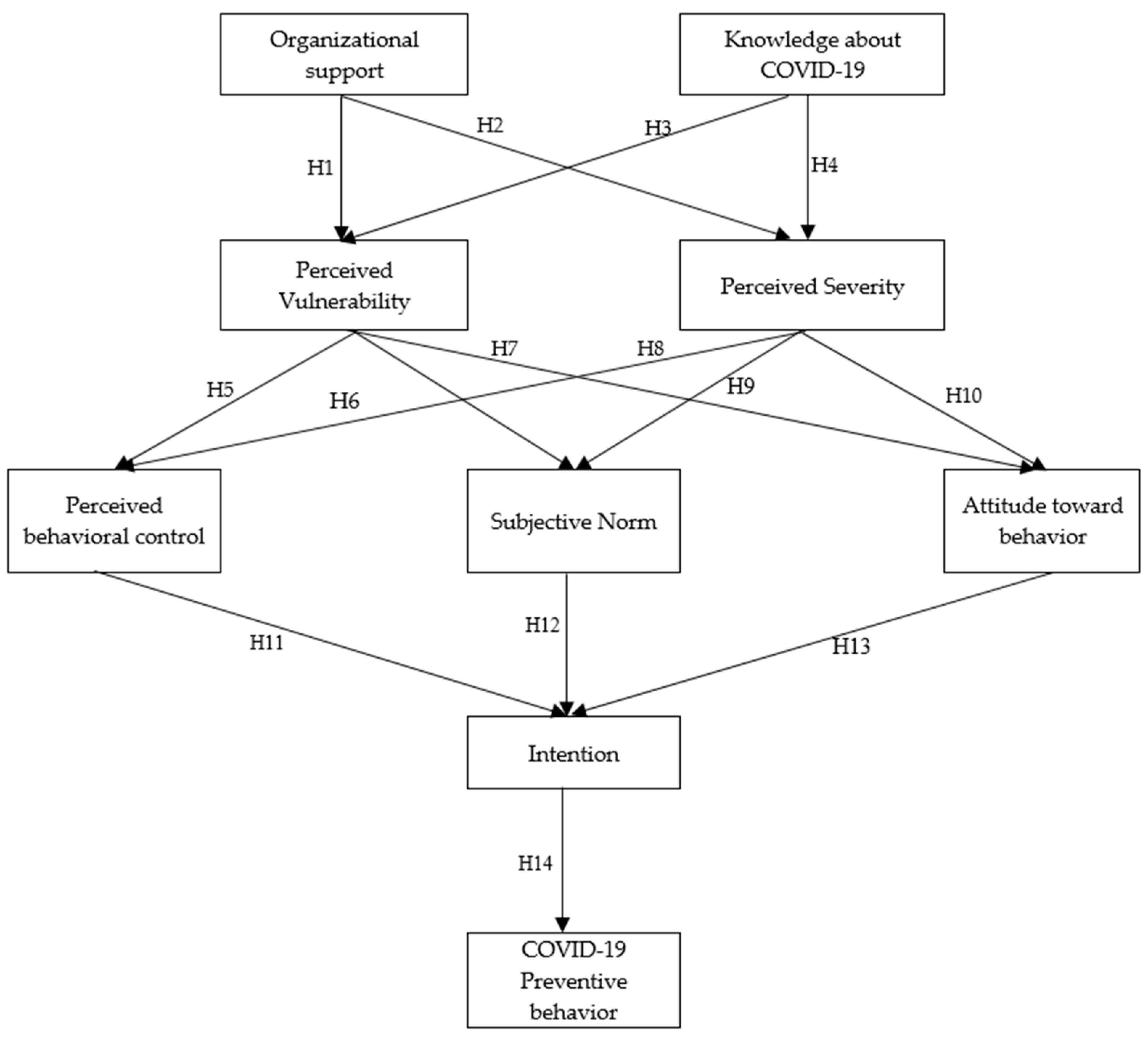 Healthcare 11 00426 g001