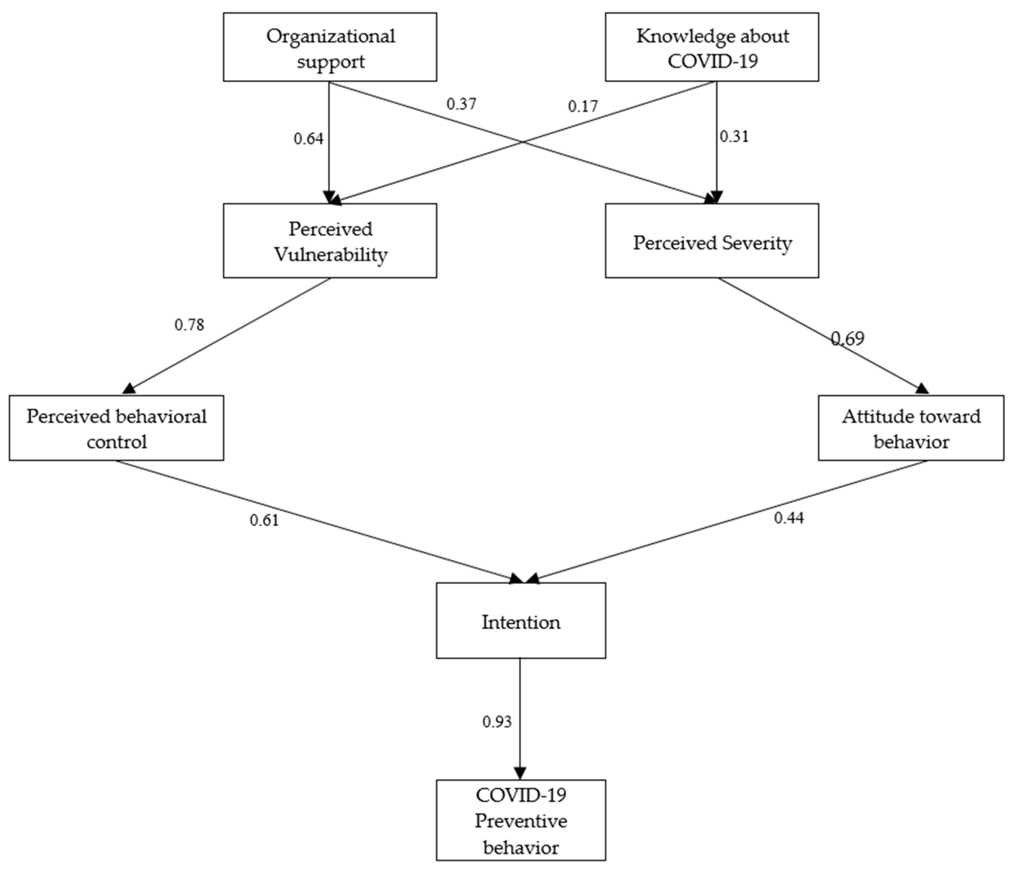 Healthcare 11 00426 g003