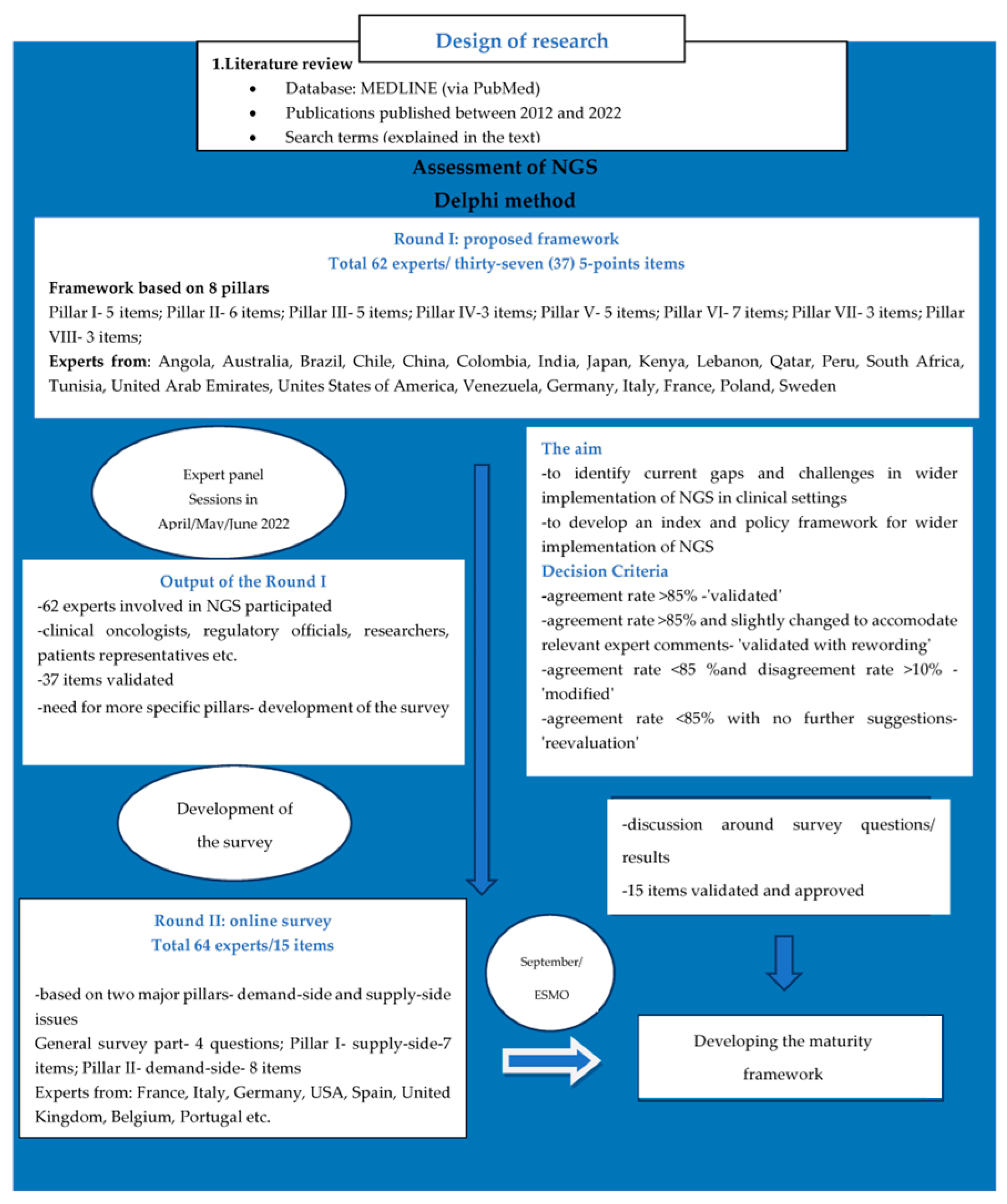 Healthcare 11 00431 g001 550