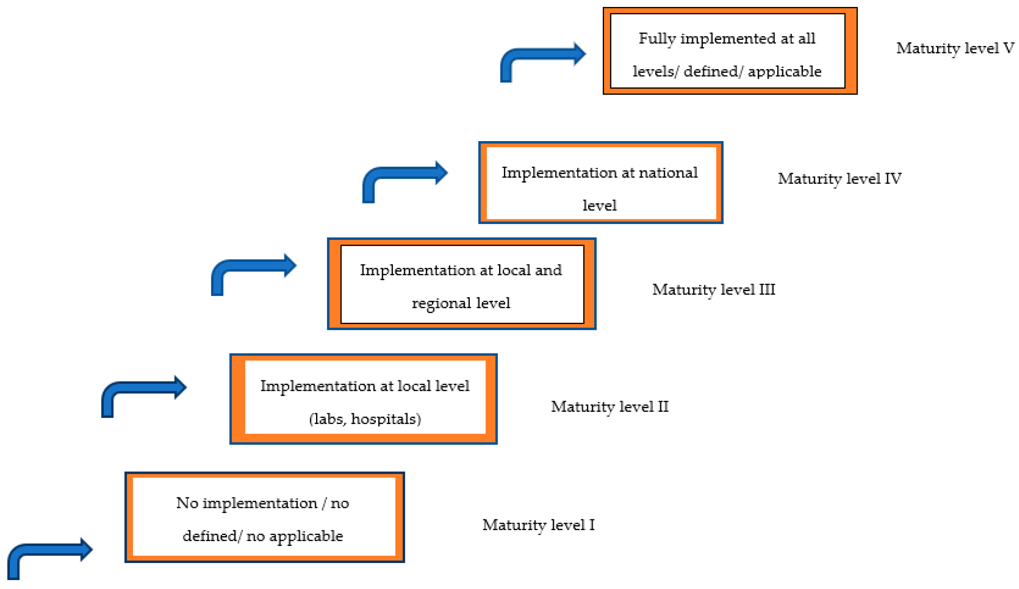 Healthcare 11 00431 g002 550