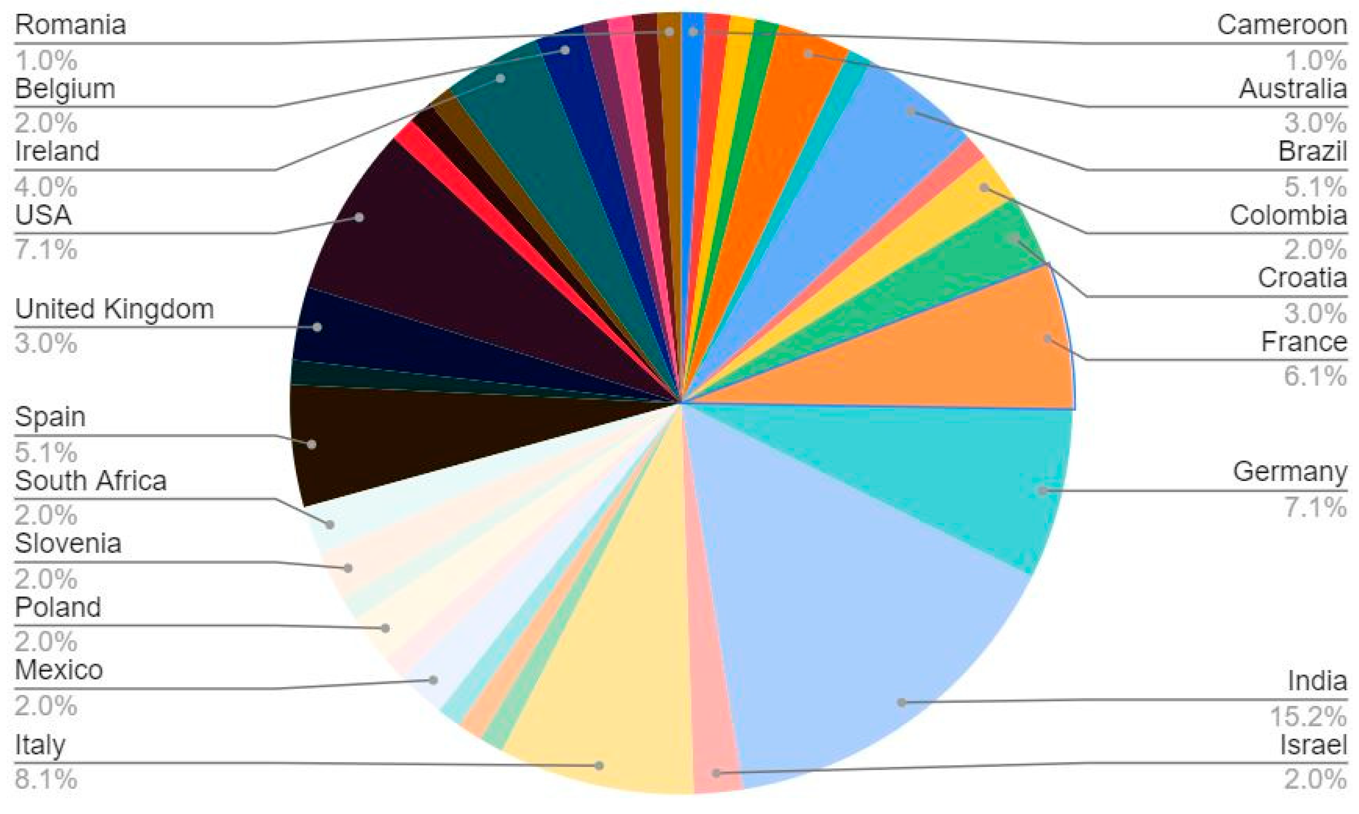 Healthcare 11 00431 g003 550