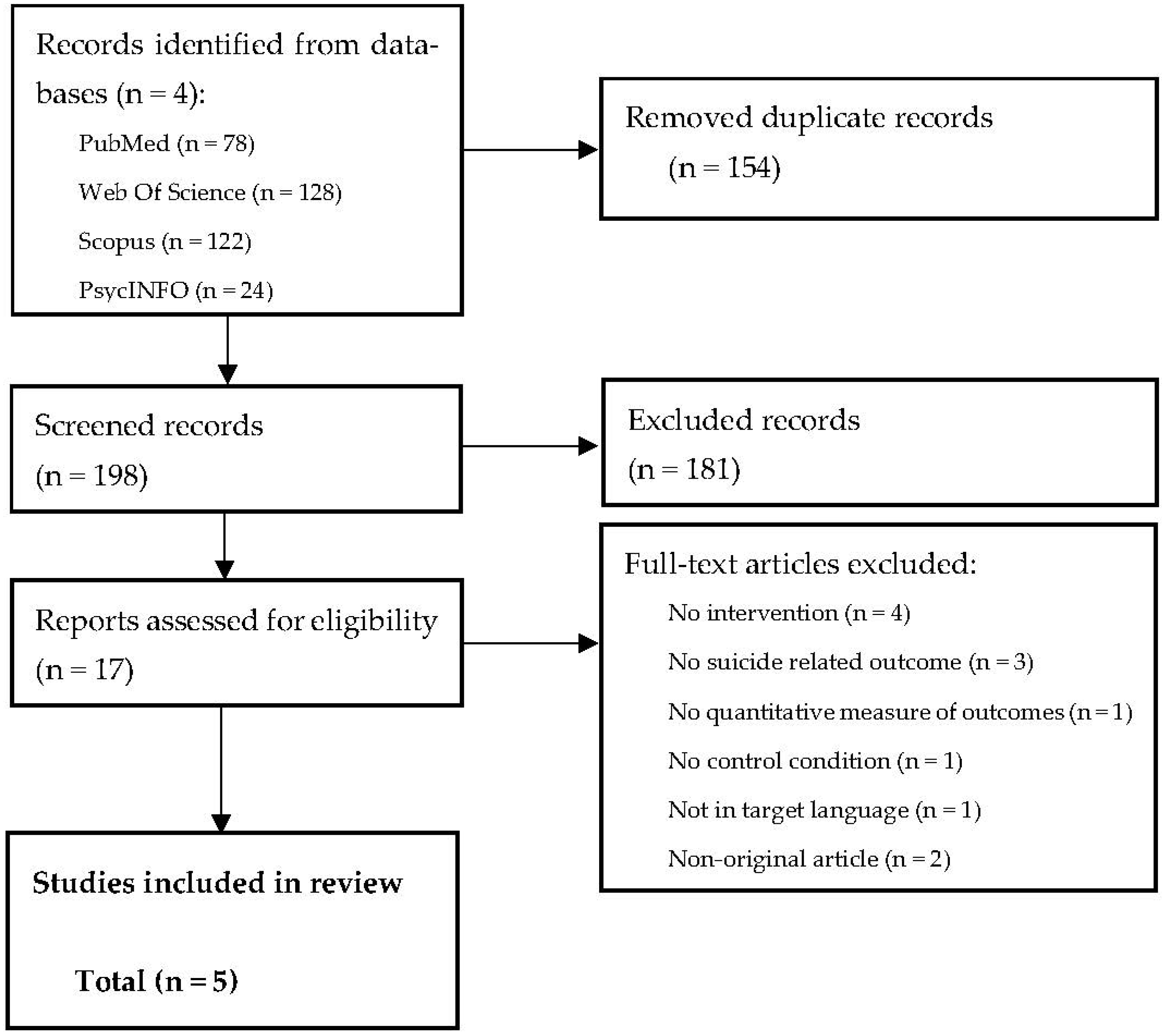 Healthcare 11 00432 g001