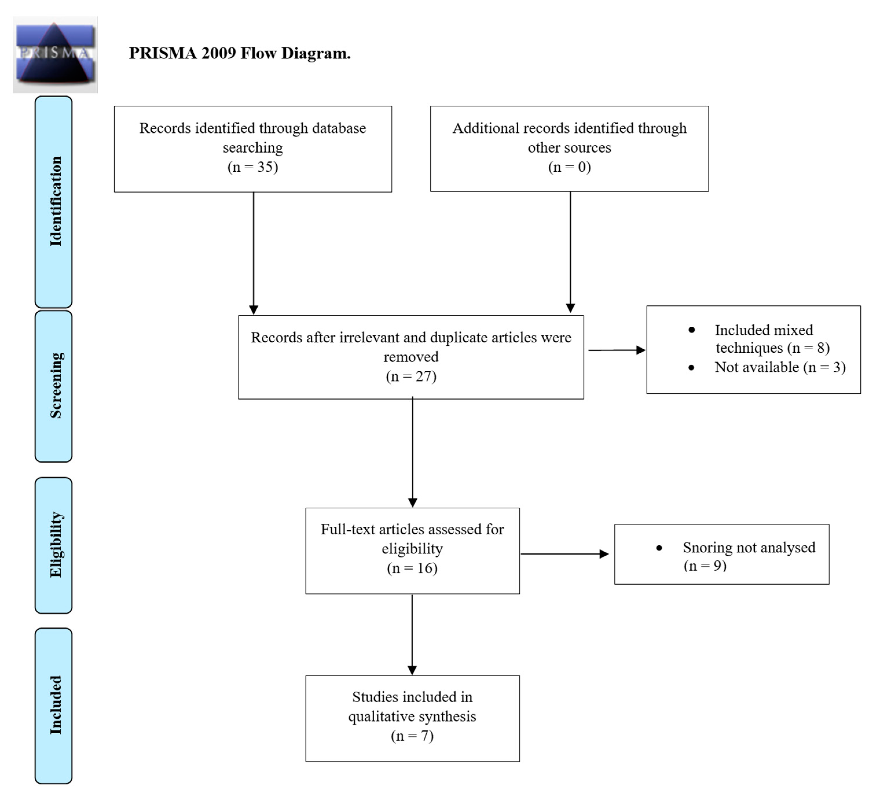 Healthcare 11 00435 g001