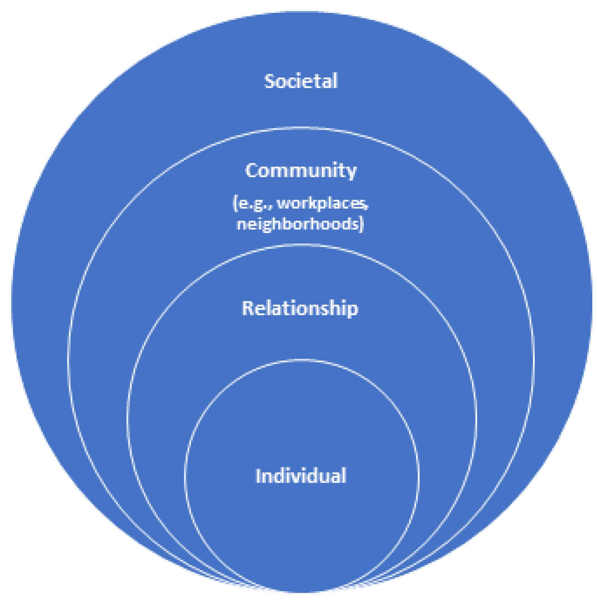 Healthcare 11 00438 g002