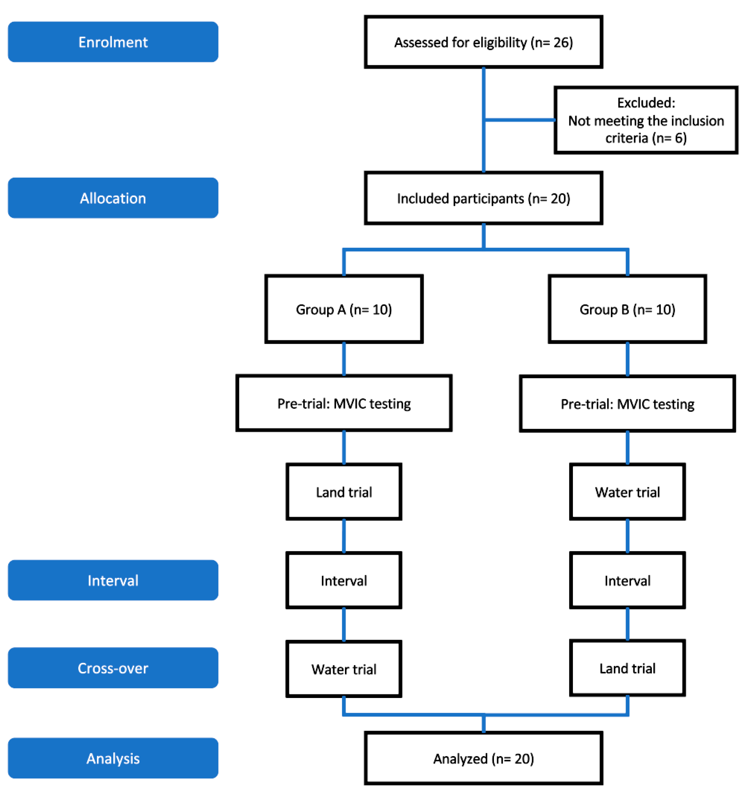 Healthcare Free Full-Text Lower Limb Musclesandrsquo; Activation during Ascending and Descending a Single Step-Up Movement Comparison between In water and On land Exercise at Different Step Cadences in Young Injury-Free photo