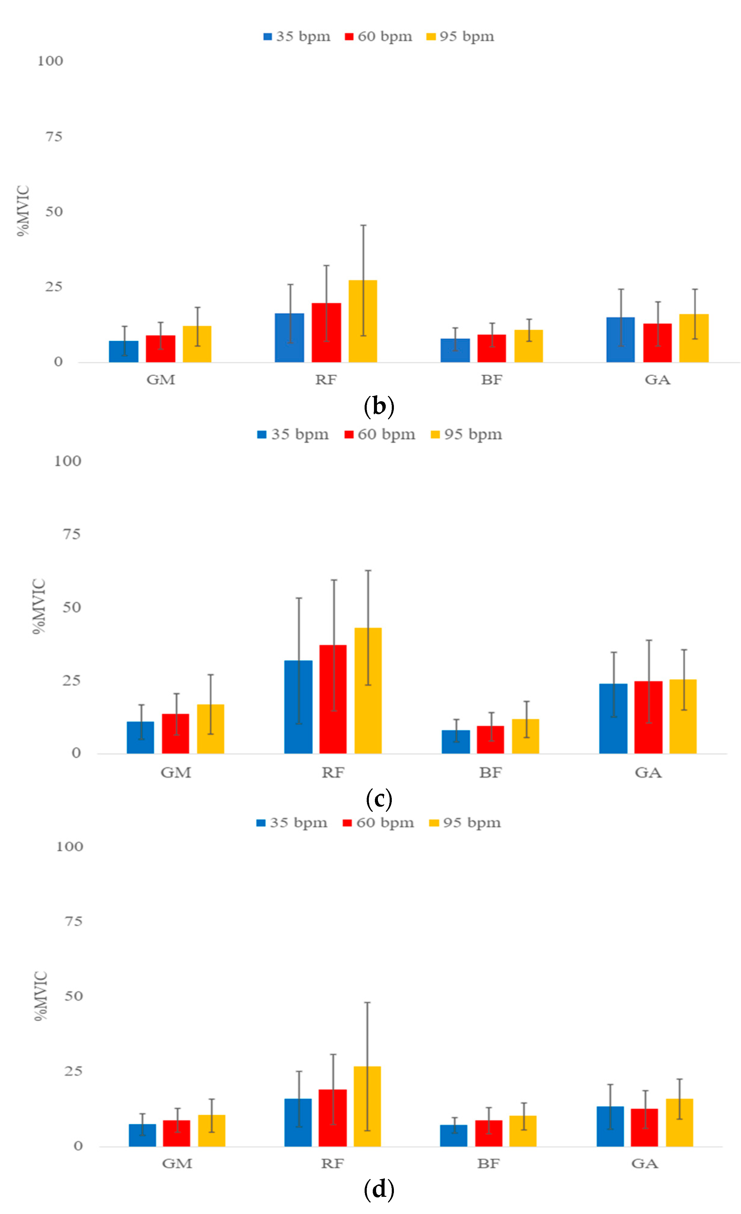 Healthcare 11 00441 g004b Healthcare 11 00441 g004b