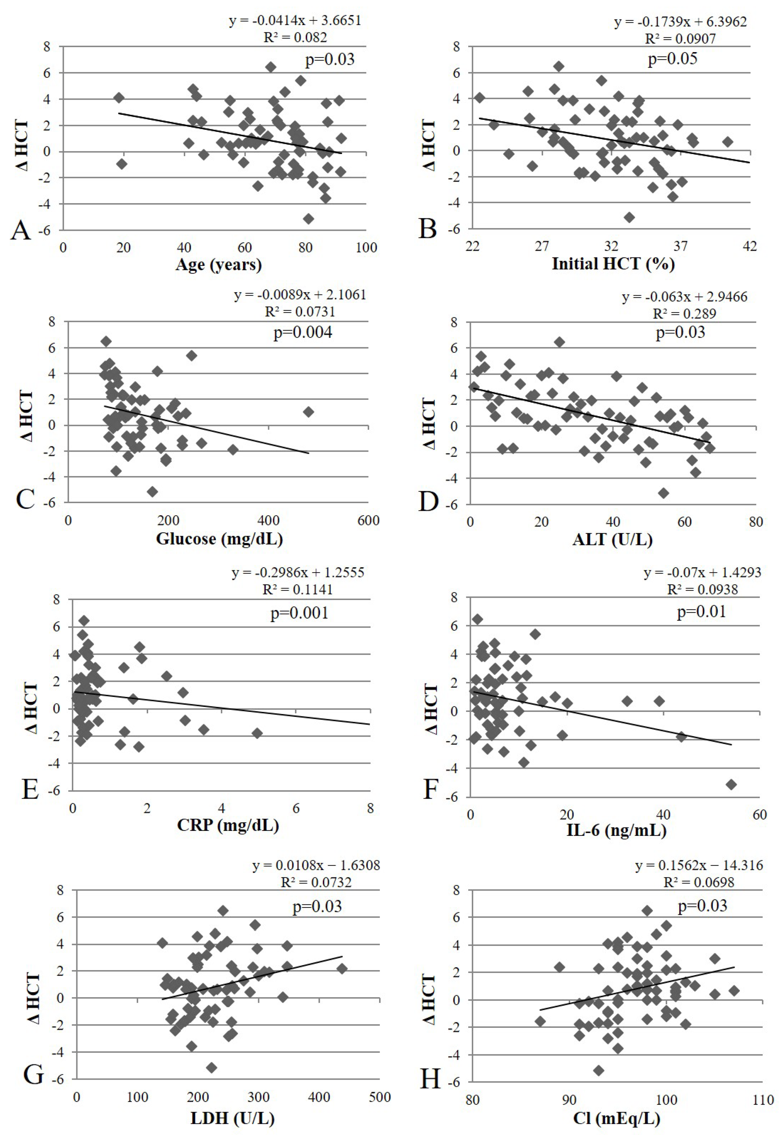 Healthcare 11 00442 g002 Healthcare 11 00442 g002