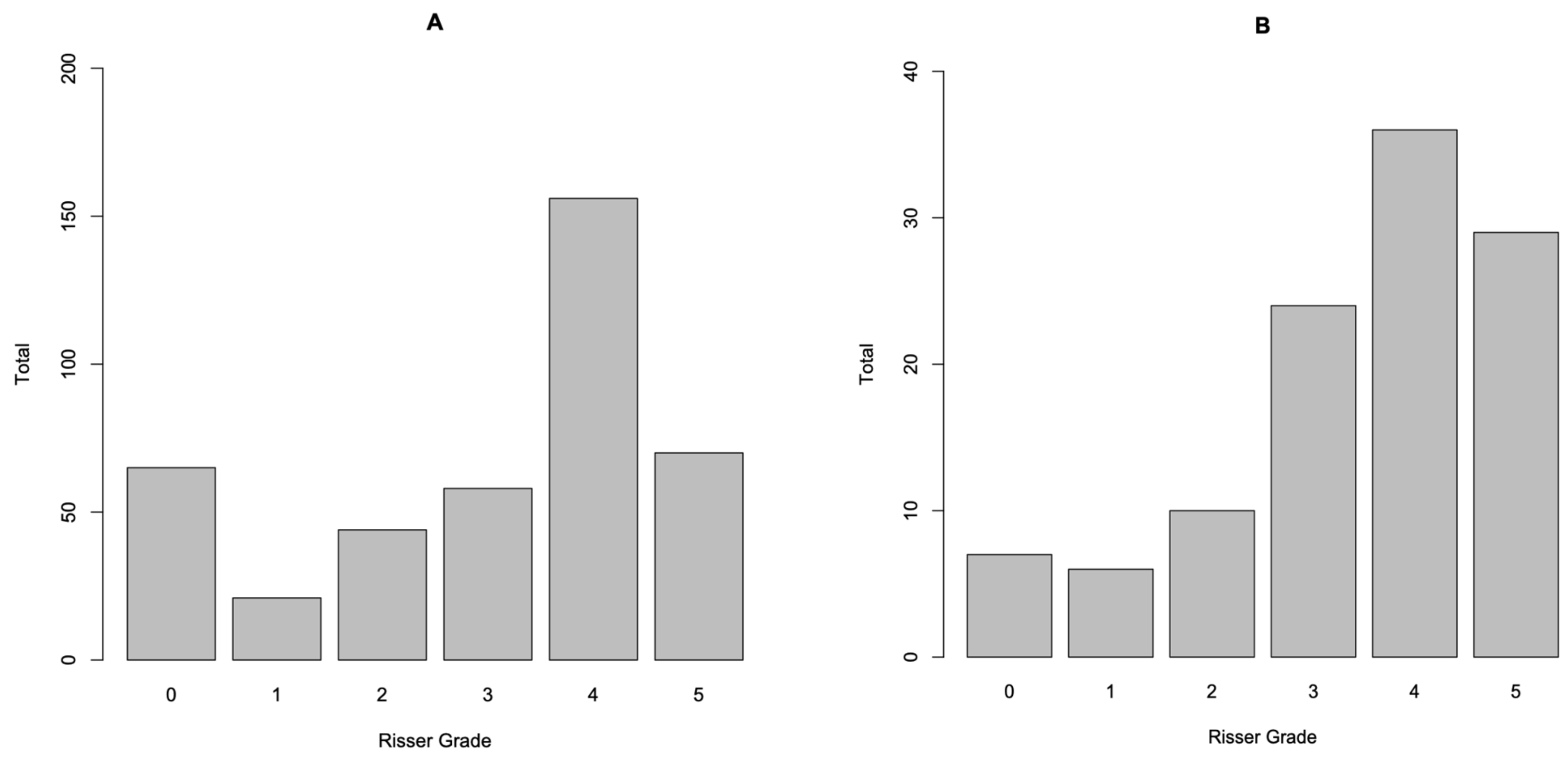 Healthcare 11 00445 g001 Healthcare 11 00445 g001