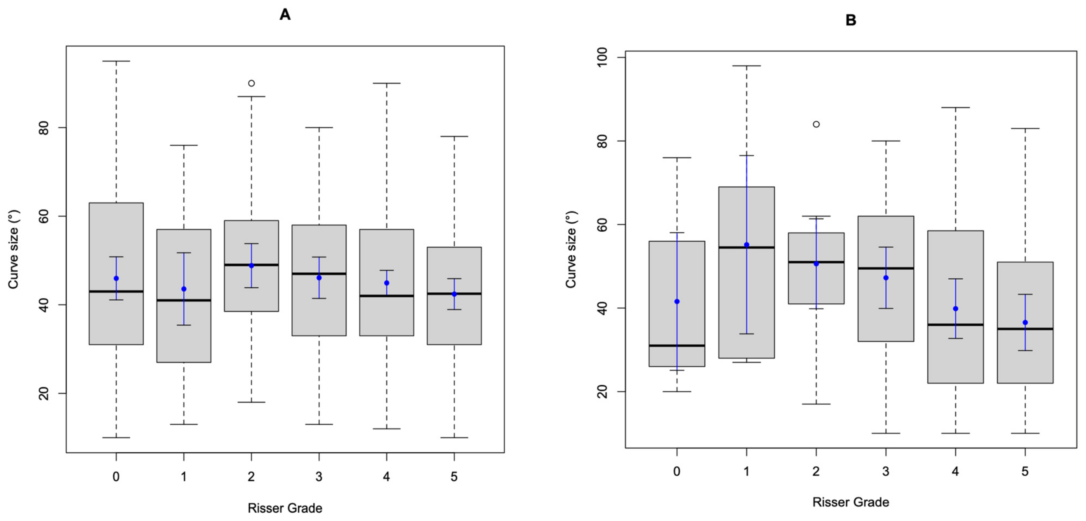 Healthcare 11 00445 g002 Healthcare 11 00445 g002