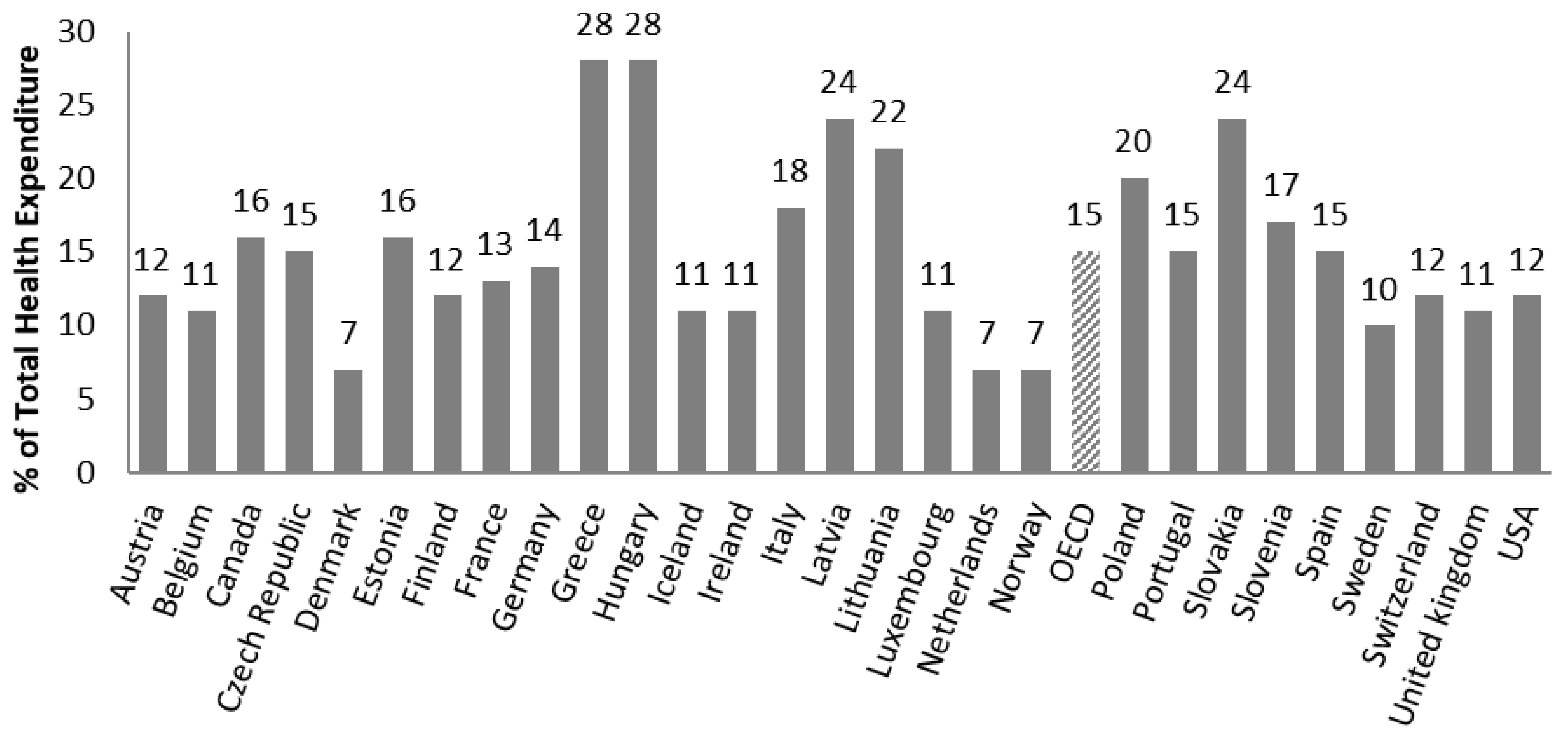 Healthcare 11 00447 g002 550