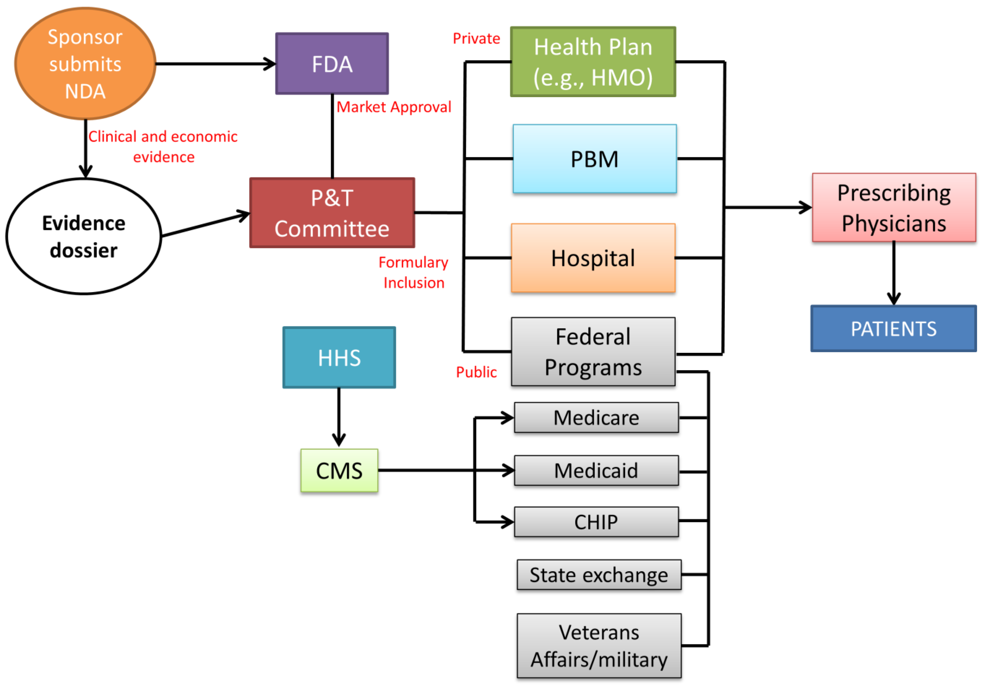 Healthcare 11 00447 g004 550