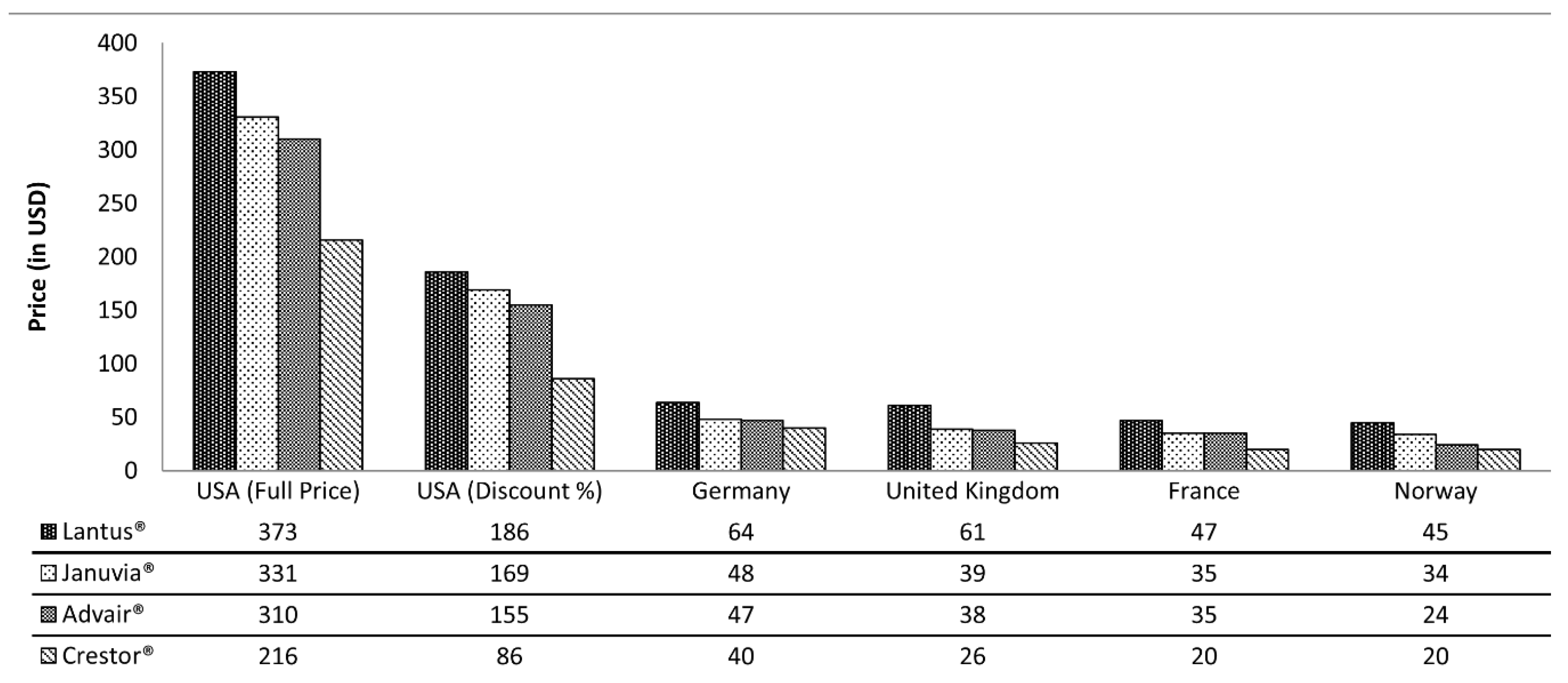 Healthcare 11 00447 g005 550