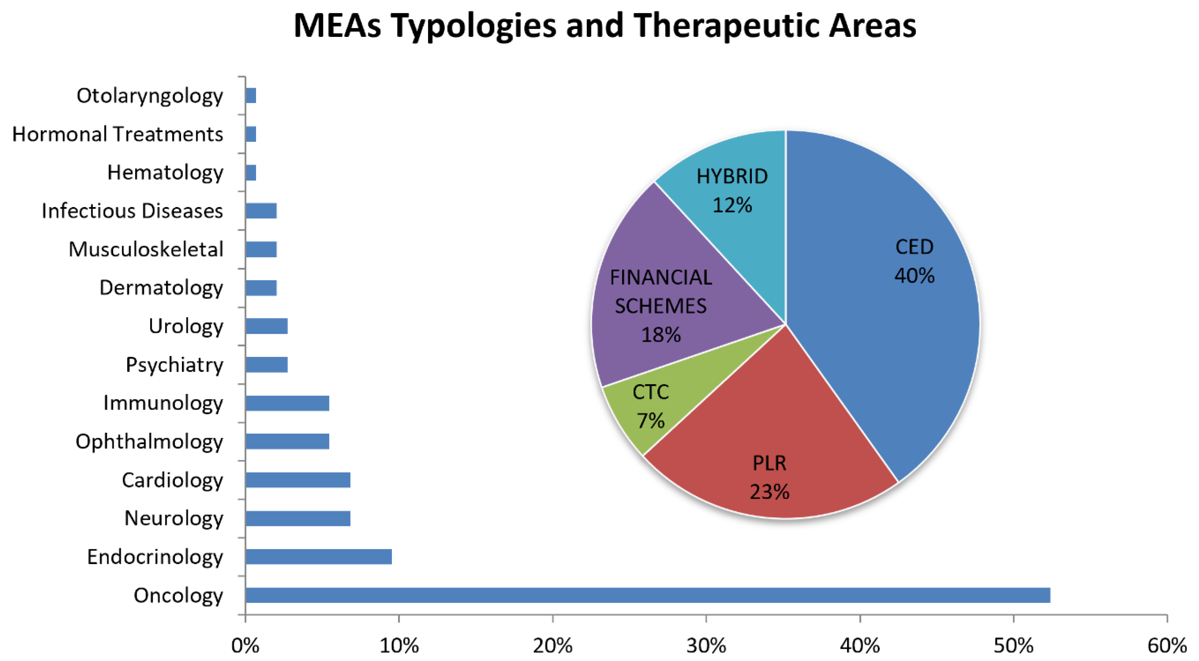 Healthcare 11 00447 g007 550