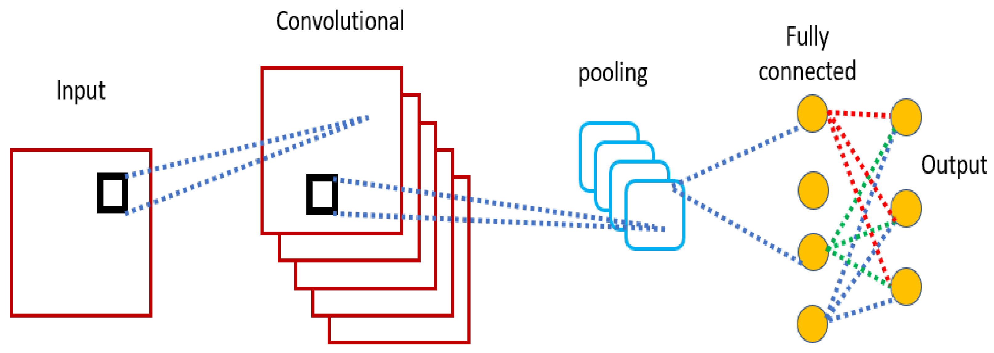 Healthcare 11 00448 g001
