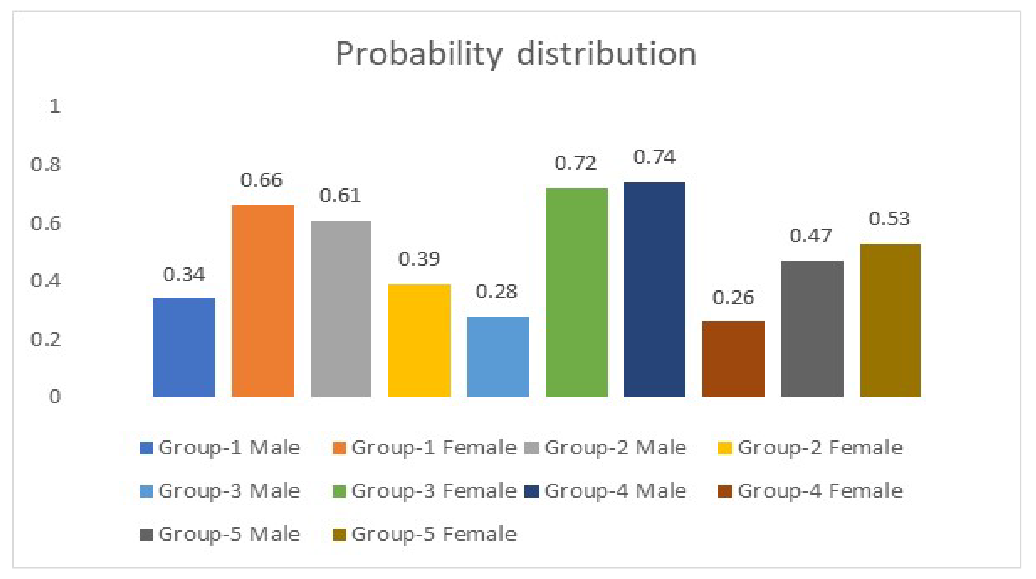 Healthcare 11 00448 g004